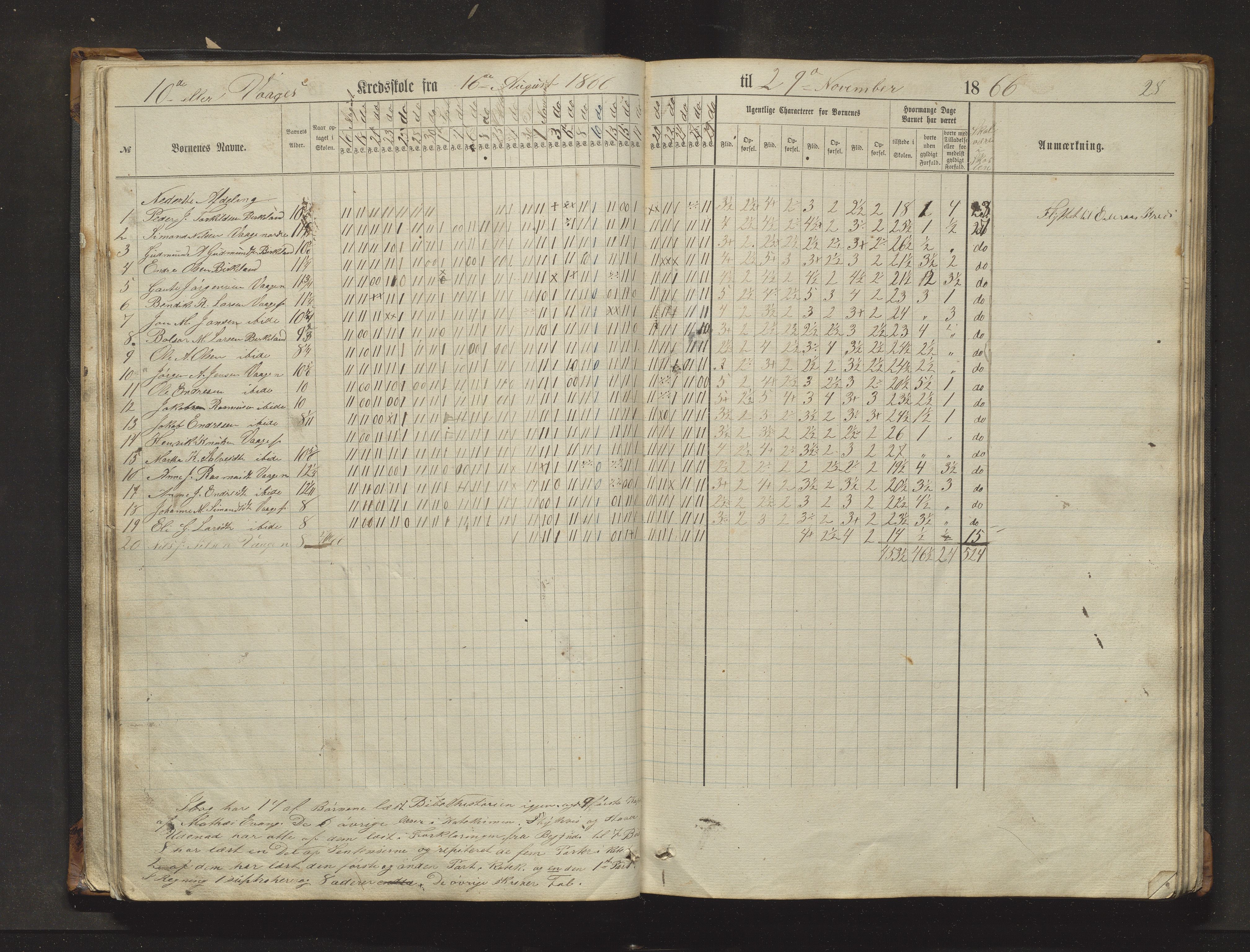 Sveio kommune. Barneskulane, IKAH/1216-231/F/Fa/L0017: Skuleprotokoll for Eilerås, Våge, Nordre Våge og Eilerås krinsskular, 1862-1874, p. 28