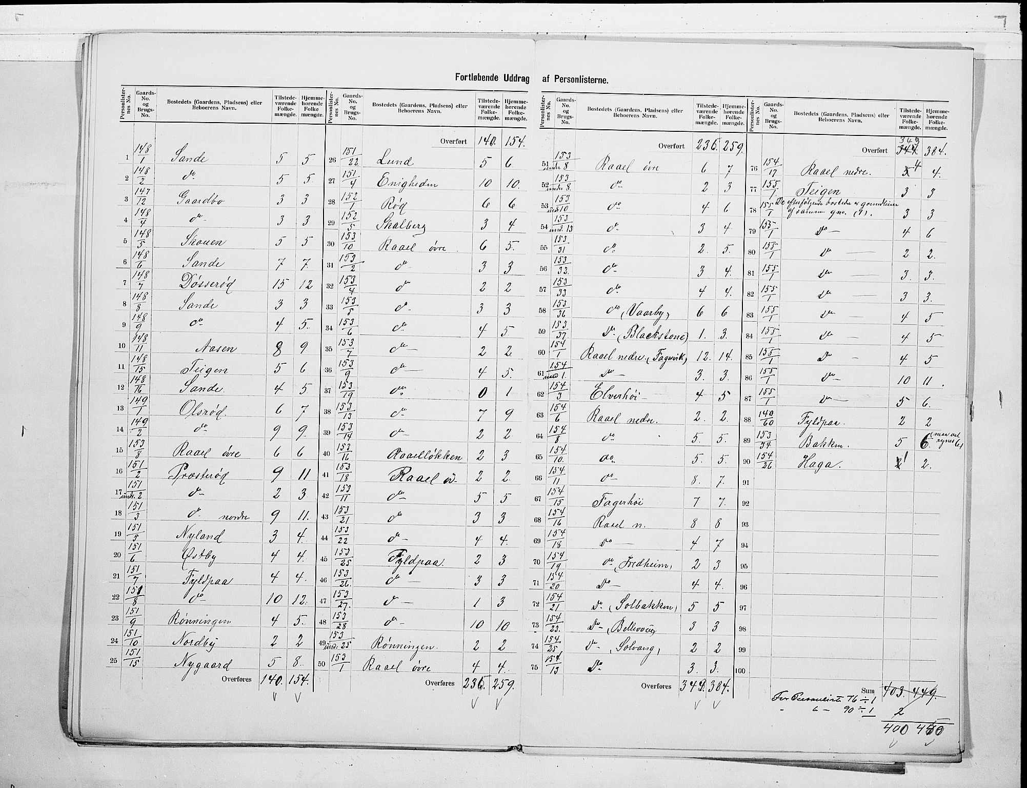 RA, 1900 census for Sem, 1900, p. 27