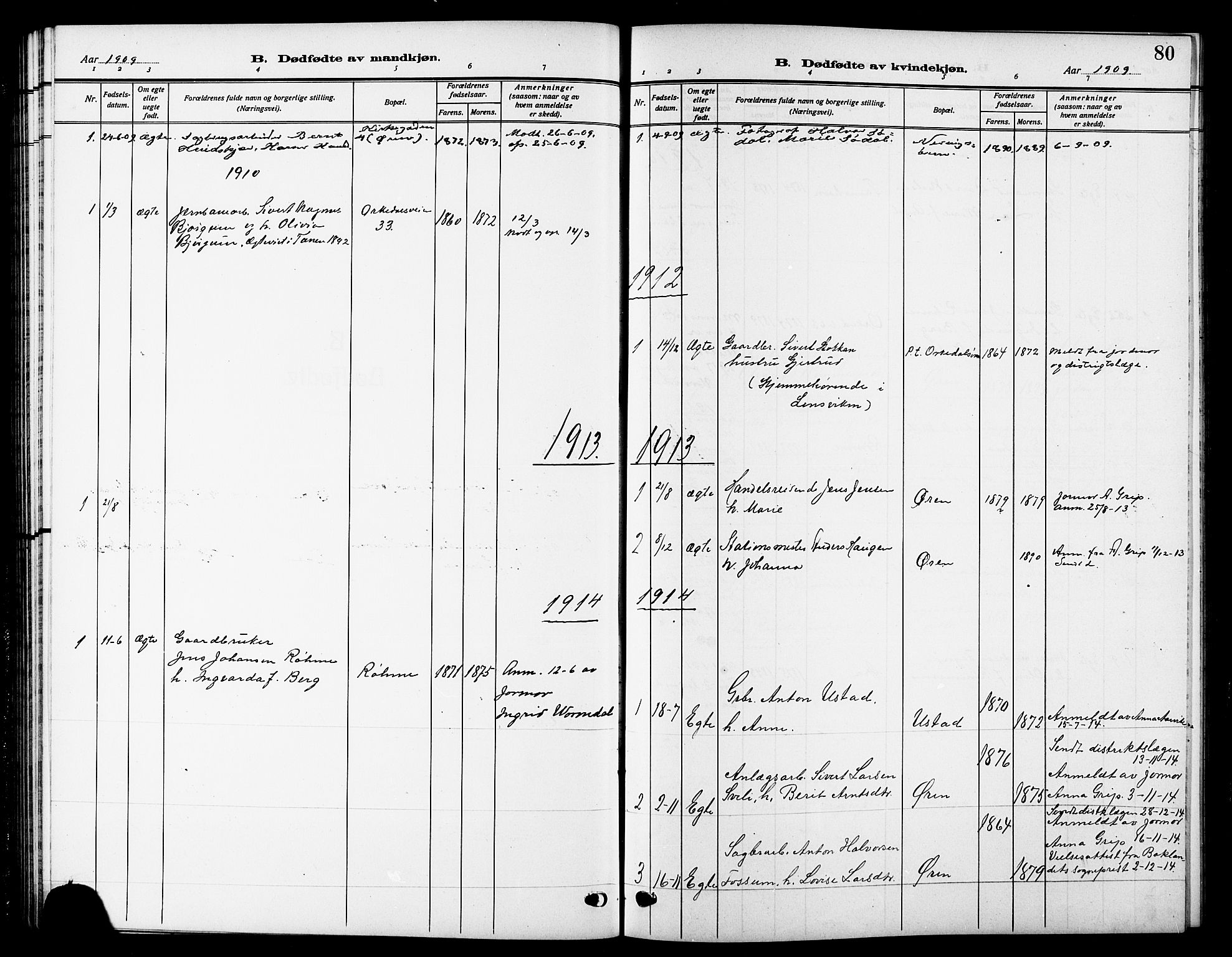 Ministerialprotokoller, klokkerbøker og fødselsregistre - Sør-Trøndelag, SAT/A-1456/669/L0831: Parish register (copy) no. 669C01, 1909-1924, p. 80