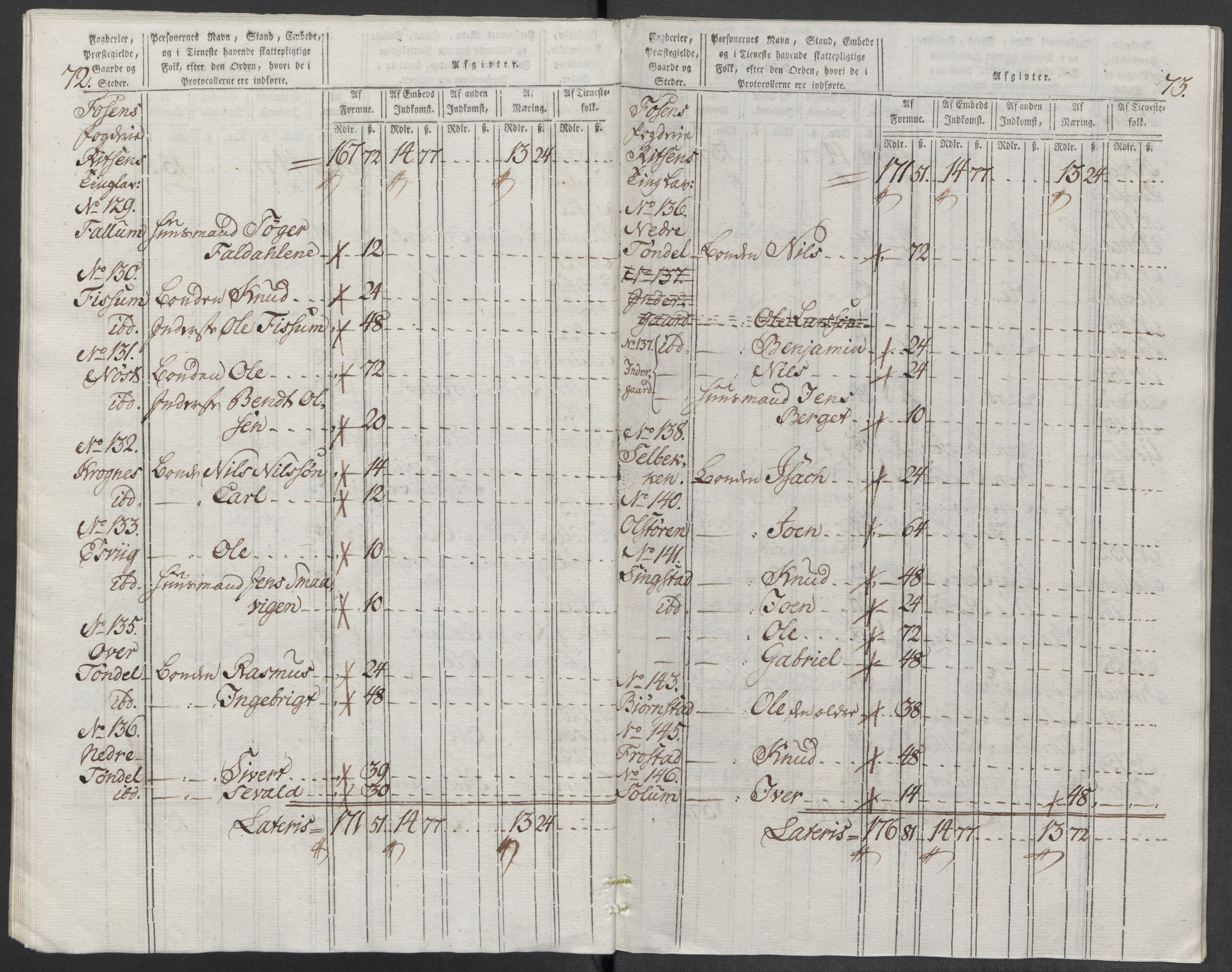 Rentekammeret inntil 1814, Reviderte regnskaper, Mindre regnskaper, AV/RA-EA-4068/Rf/Rfe/L0009: Fredrikstad. Fosen fogderi, 1789, p. 399