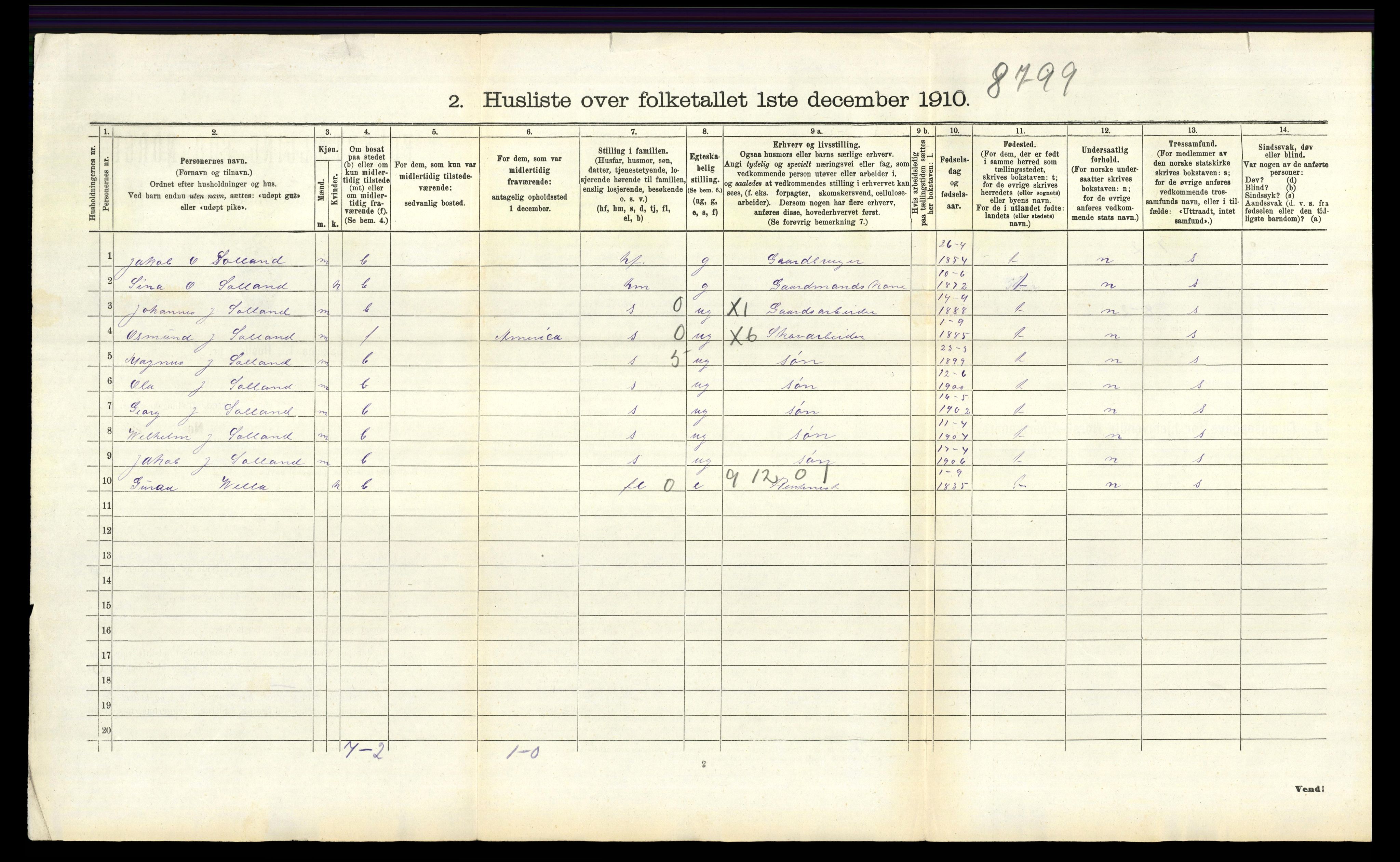 RA, 1910 census for Jelsa, 1910, p. 530