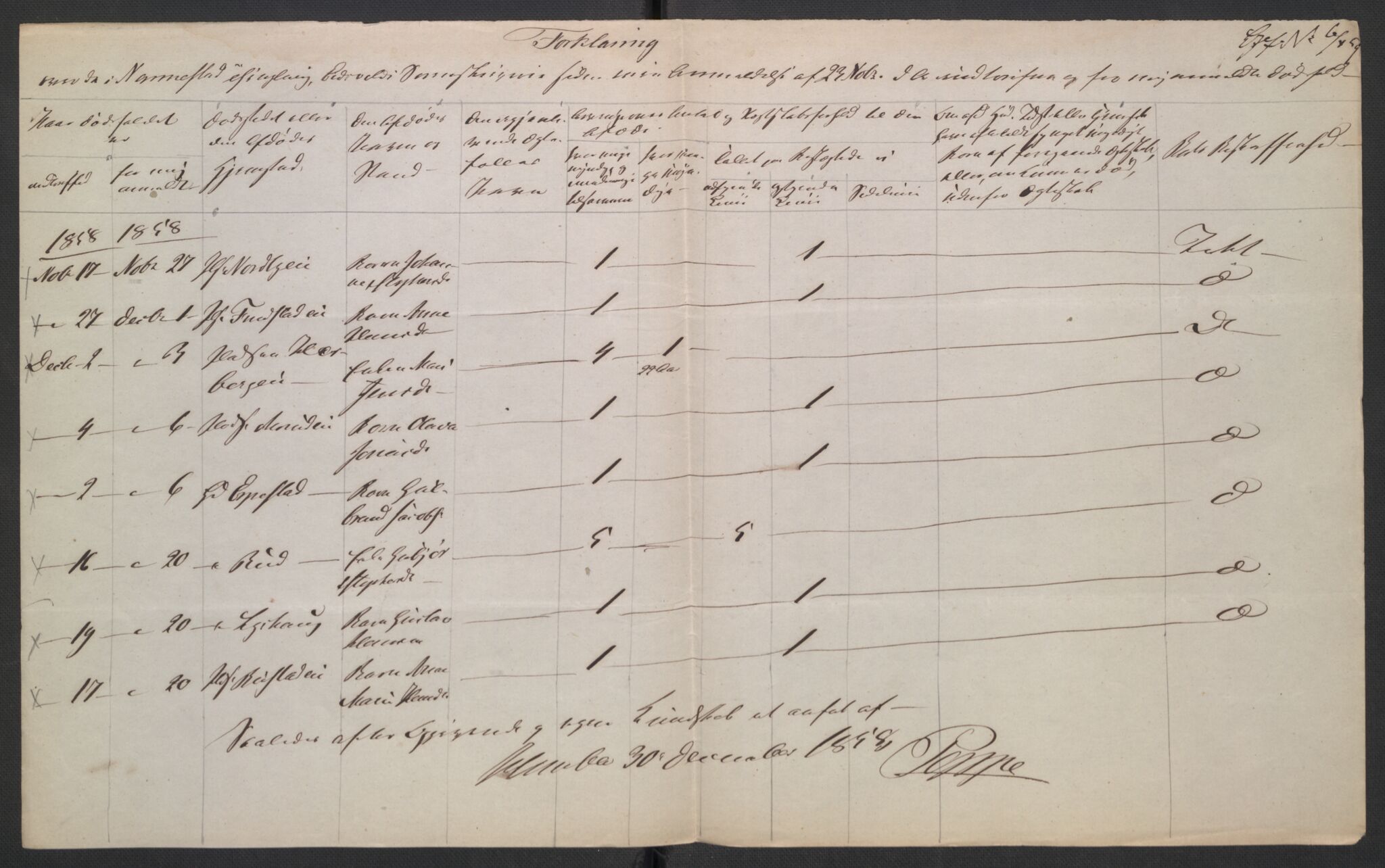 Eidsvoll tingrett, AV/SAO-A-10371/H/Ha/Hab/L0003: Dødsfallslister, 1851-1865, p. 255