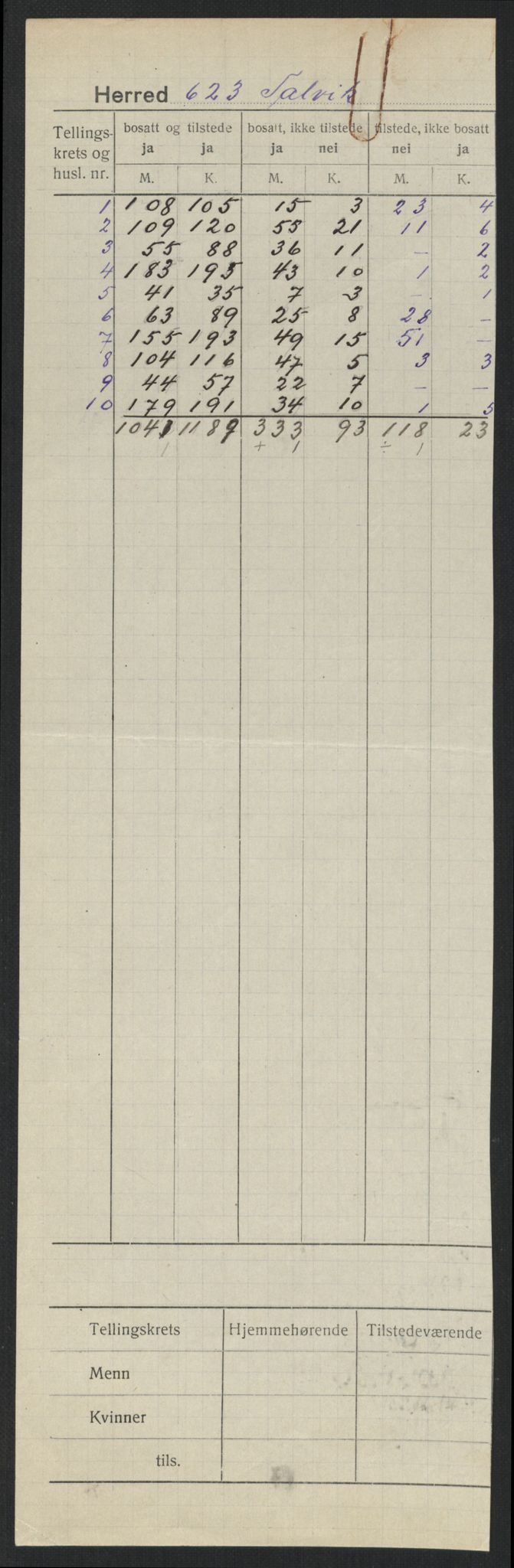 SATØ, 1920 census for Talvik, 1920, p. 2