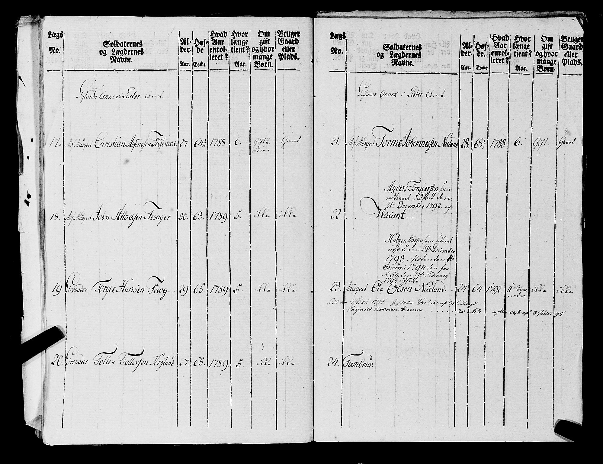 Fylkesmannen i Rogaland, AV/SAST-A-101928/99/3/325/325CA, 1655-1832, p. 7035