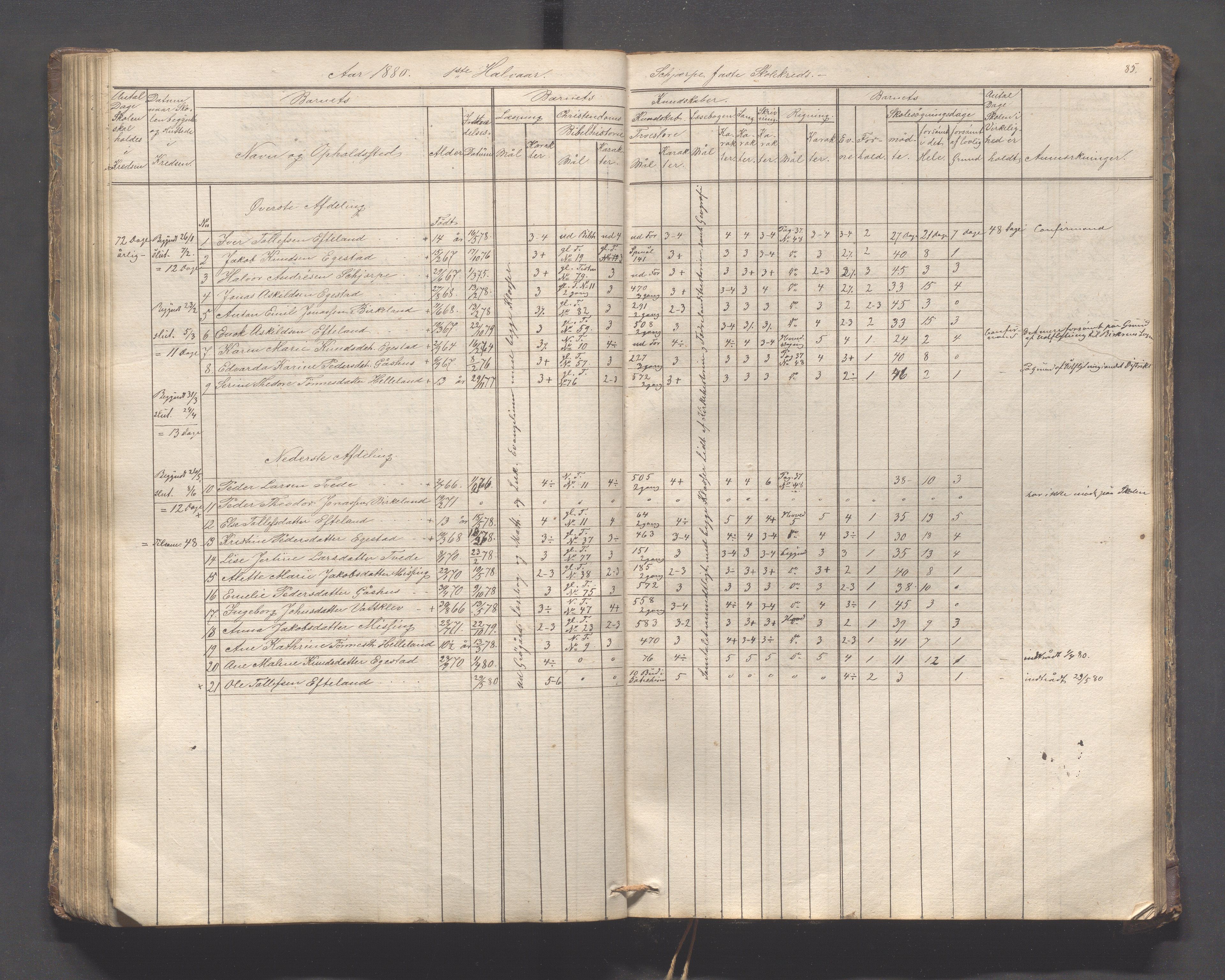 Helleland kommune - Skolekommisjonen/skolestyret, IKAR/K-100486/H/L0005: Skoleprotokoll - Lomeland, Skjerpe, Ramsland, 1845-1891, p. 85