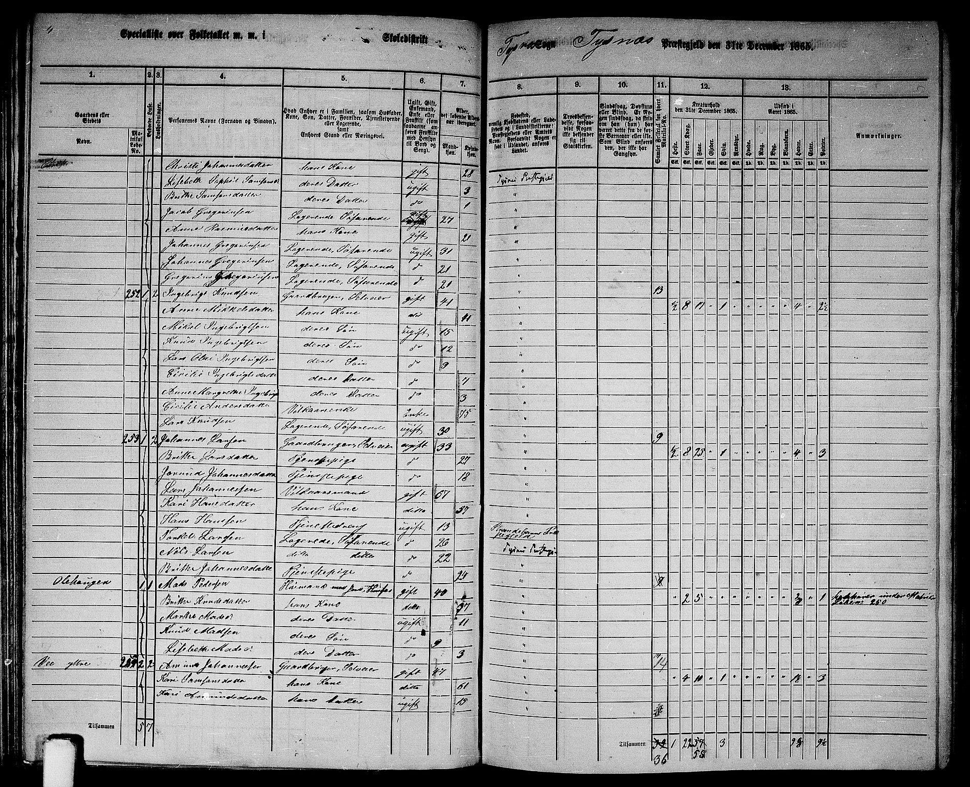 RA, 1865 census for Tysnes, 1865, p. 98