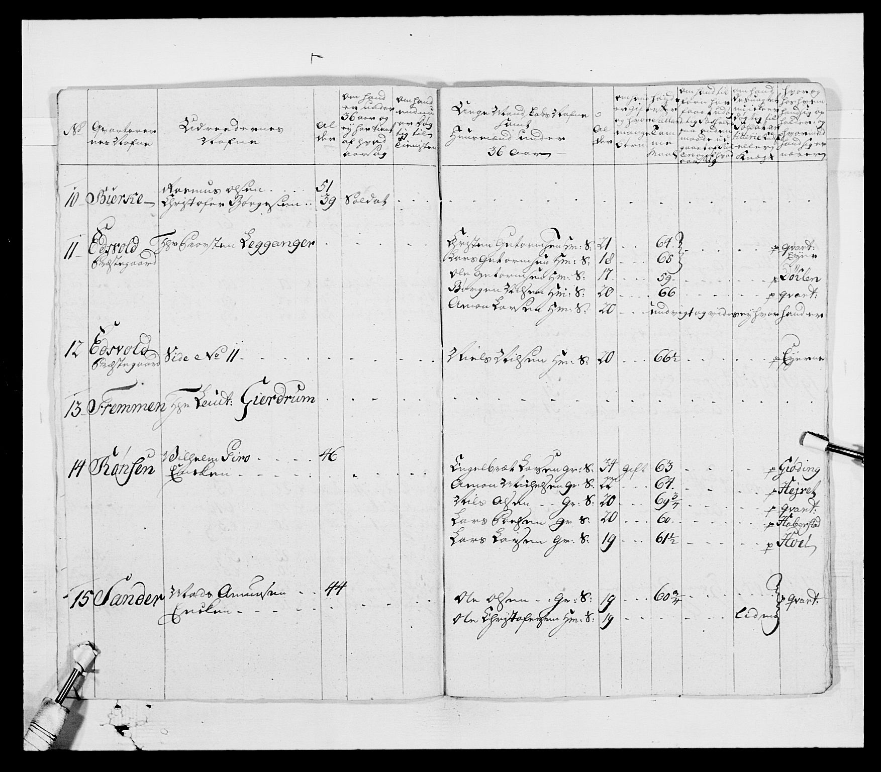 Generalitets- og kommissariatskollegiet, Det kongelige norske kommissariatskollegium, AV/RA-EA-5420/E/Eh/L0003: 1. Sønnafjelske dragonregiment, 1767-1812, p. 210