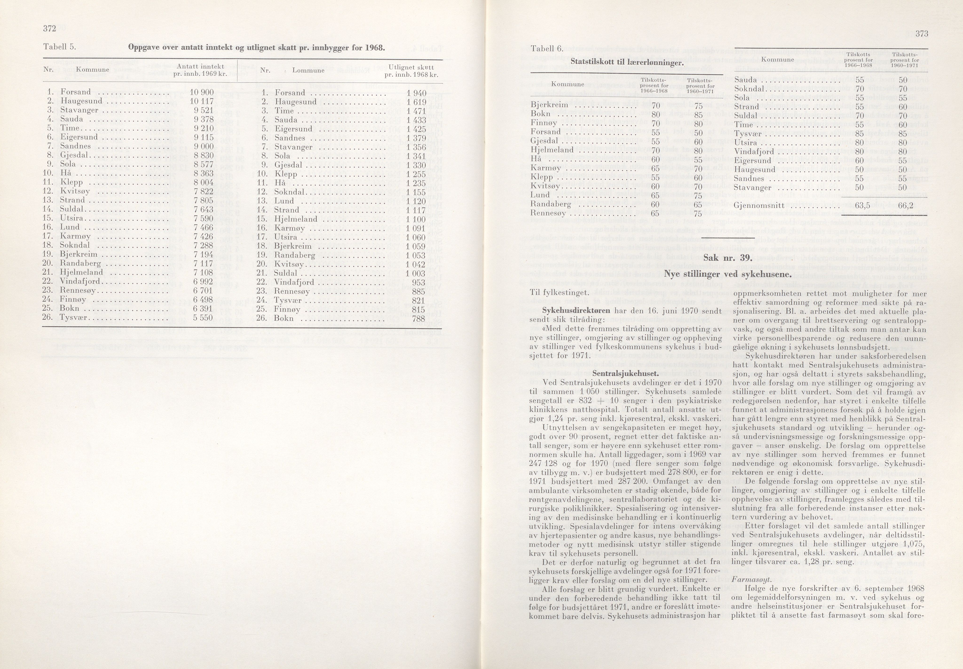 Rogaland fylkeskommune - Fylkesrådmannen , IKAR/A-900/A/Aa/Aaa/L0090: Møtebok , 1970, p. 372-373