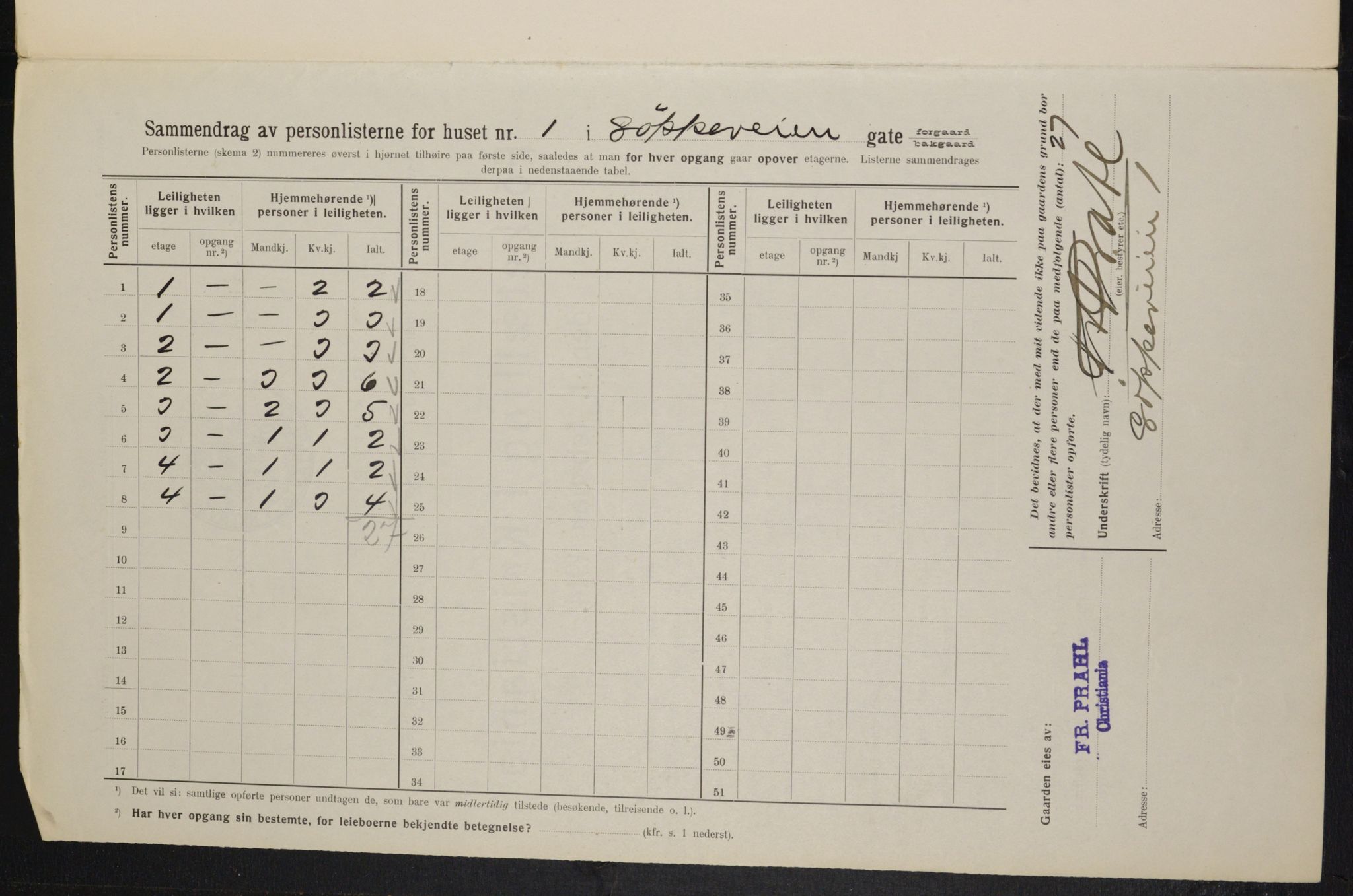 OBA, Municipal Census 1914 for Kristiania, 1914, p. 58561