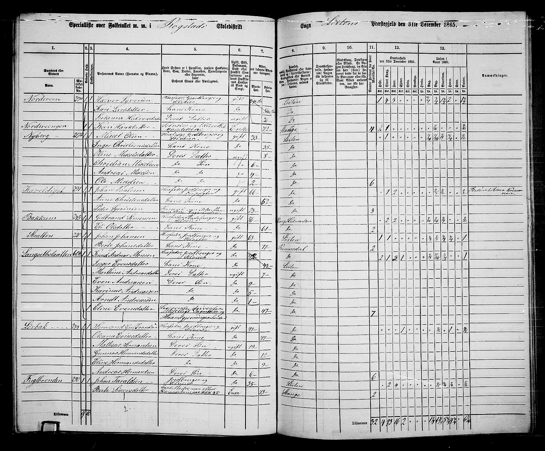 RA, 1865 census for Løten, 1865, p. 161