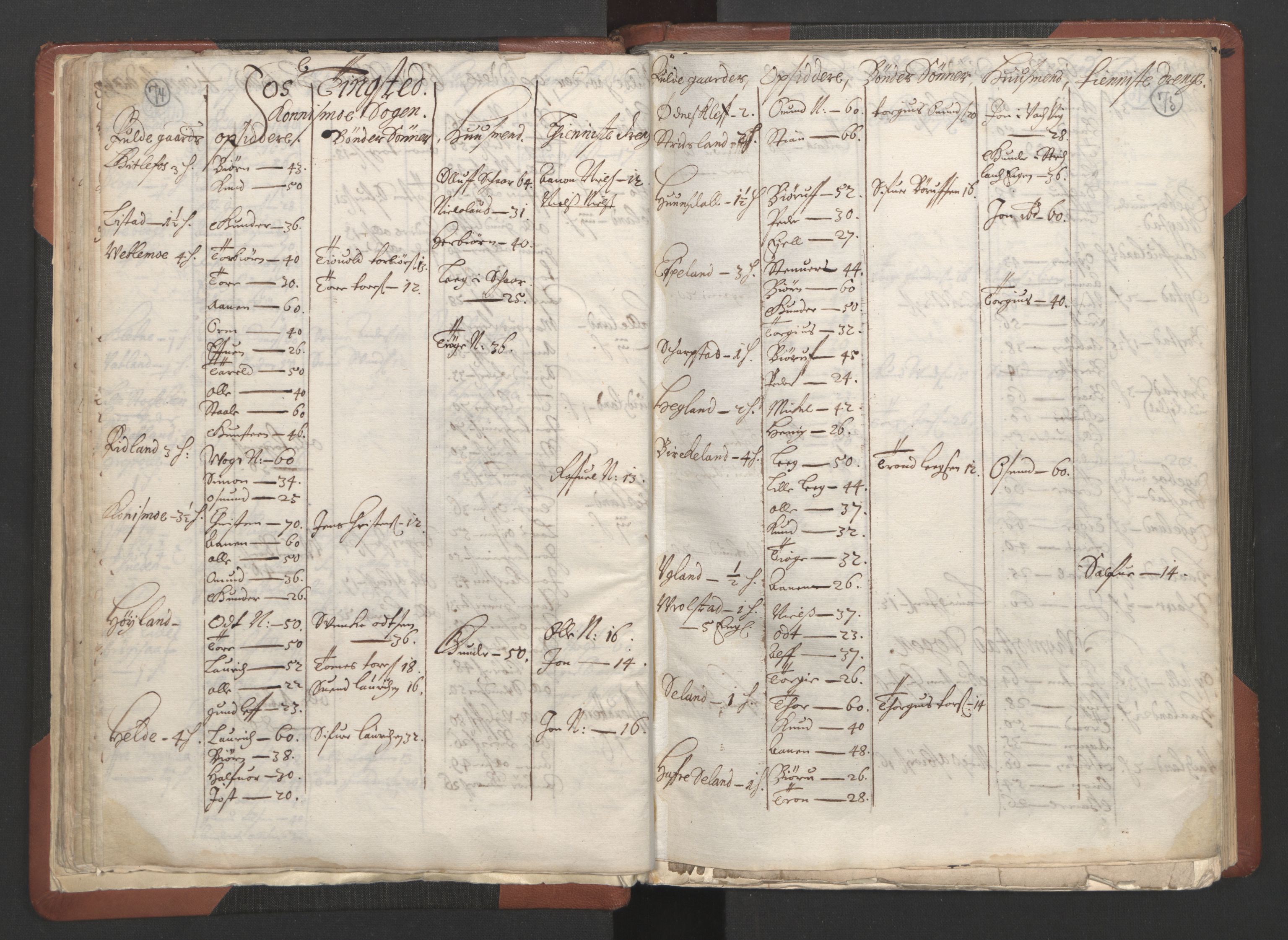 RA, Bailiff's Census 1664-1666, no. 10: Lista len, 1664, p. 74-75