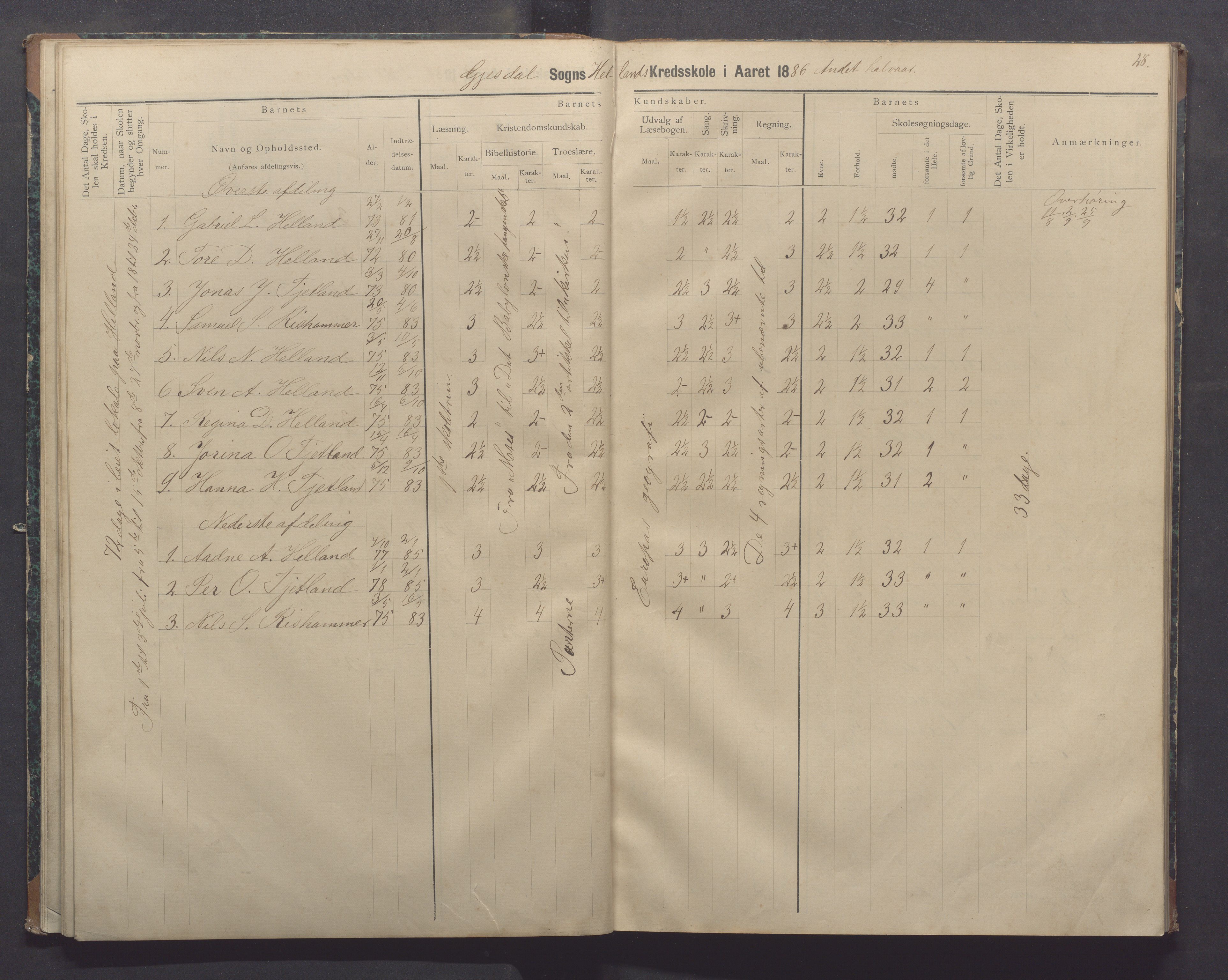 Gjesdal kommune - Oftedal skole, IKAR/K-101392/H/L0002: Skoleprotokoll, 1882-1891, p. 28