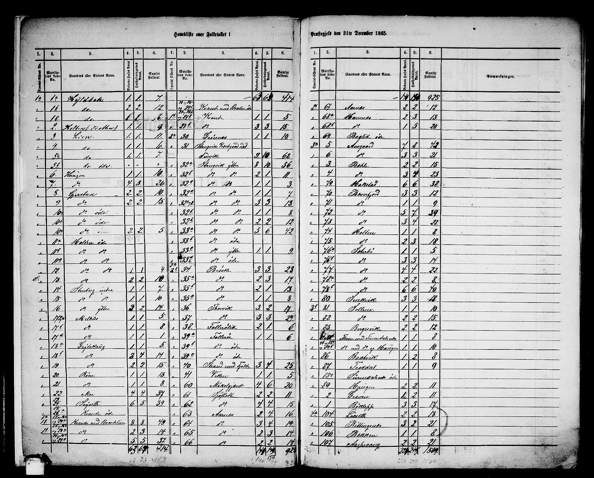 RA, 1865 census for Stangvik, 1865, p. 6