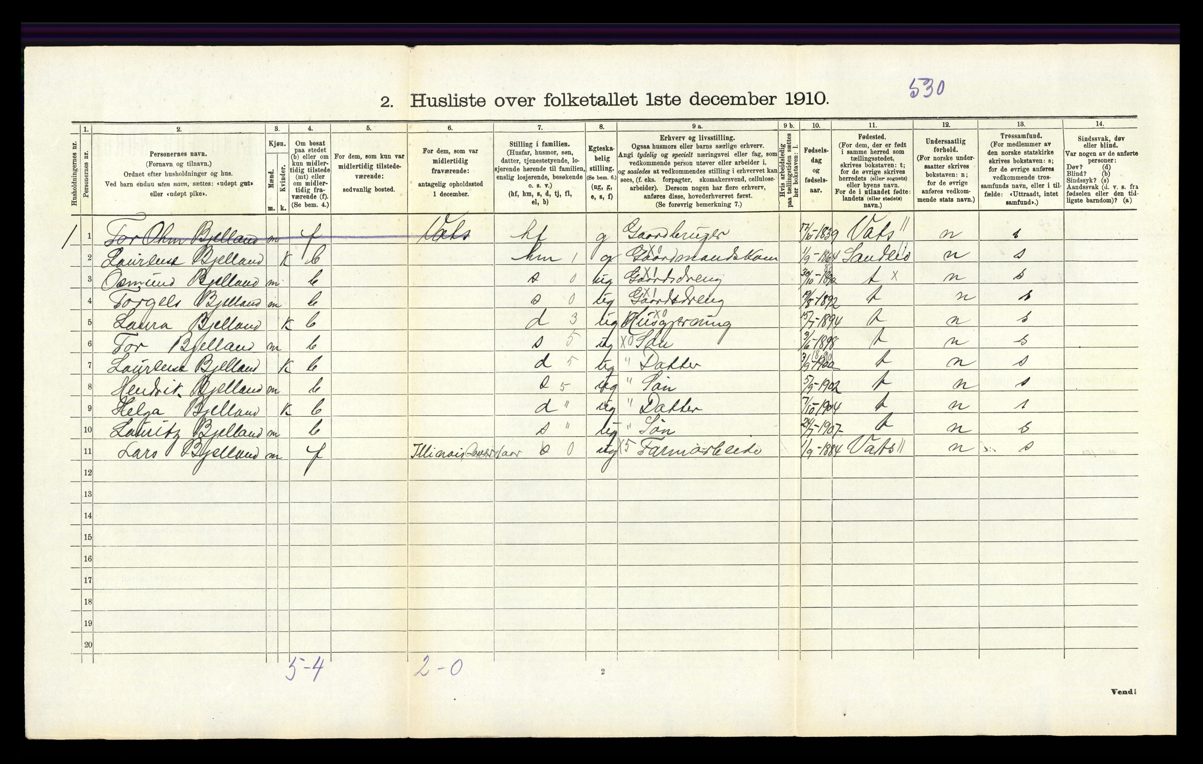 RA, 1910 census for Nedstrand, 1910, p. 230