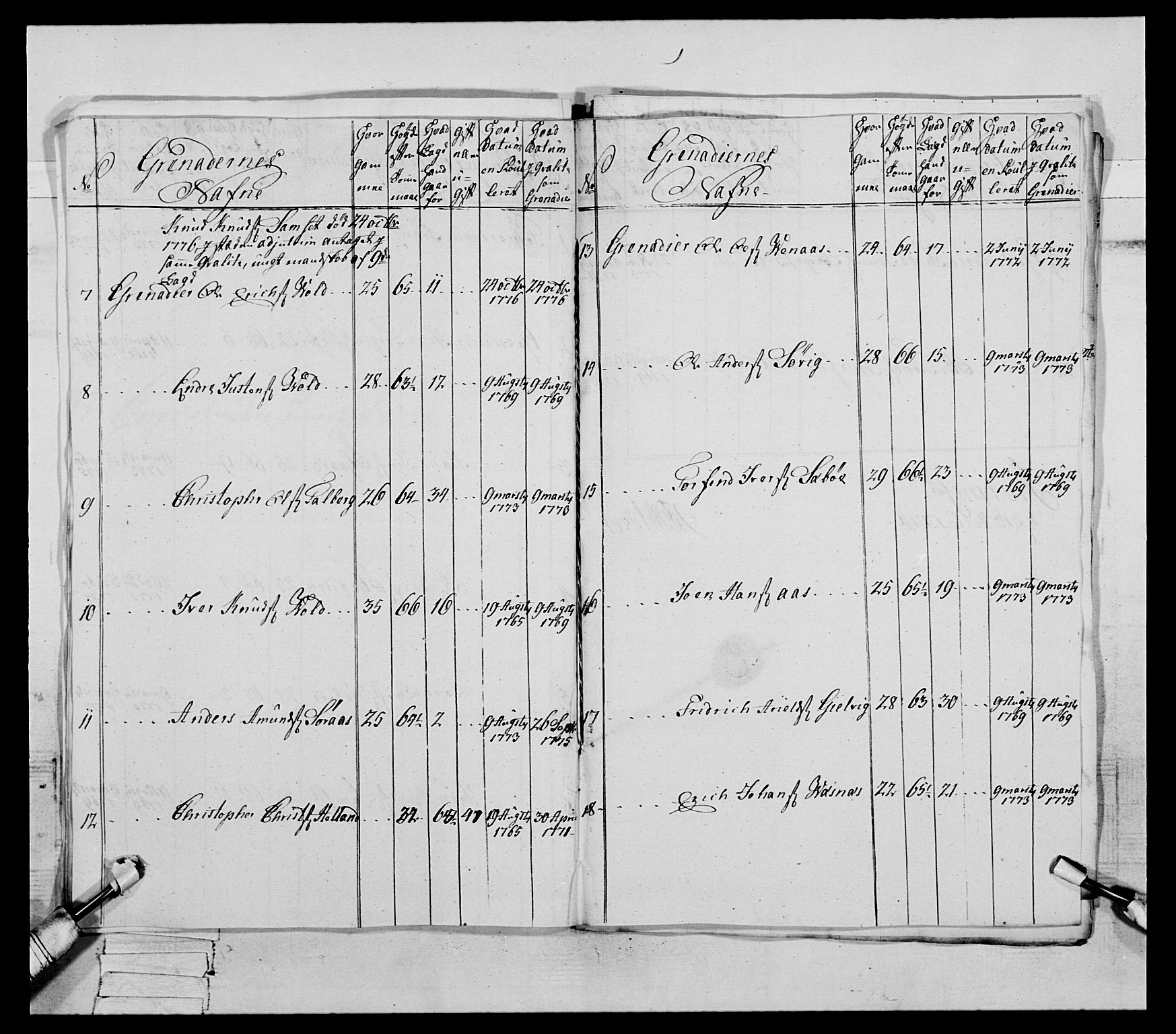 Generalitets- og kommissariatskollegiet, Det kongelige norske kommissariatskollegium, AV/RA-EA-5420/E/Eh/L0077: 2. Trondheimske nasjonale infanteriregiment, 1774-1778, p. 133