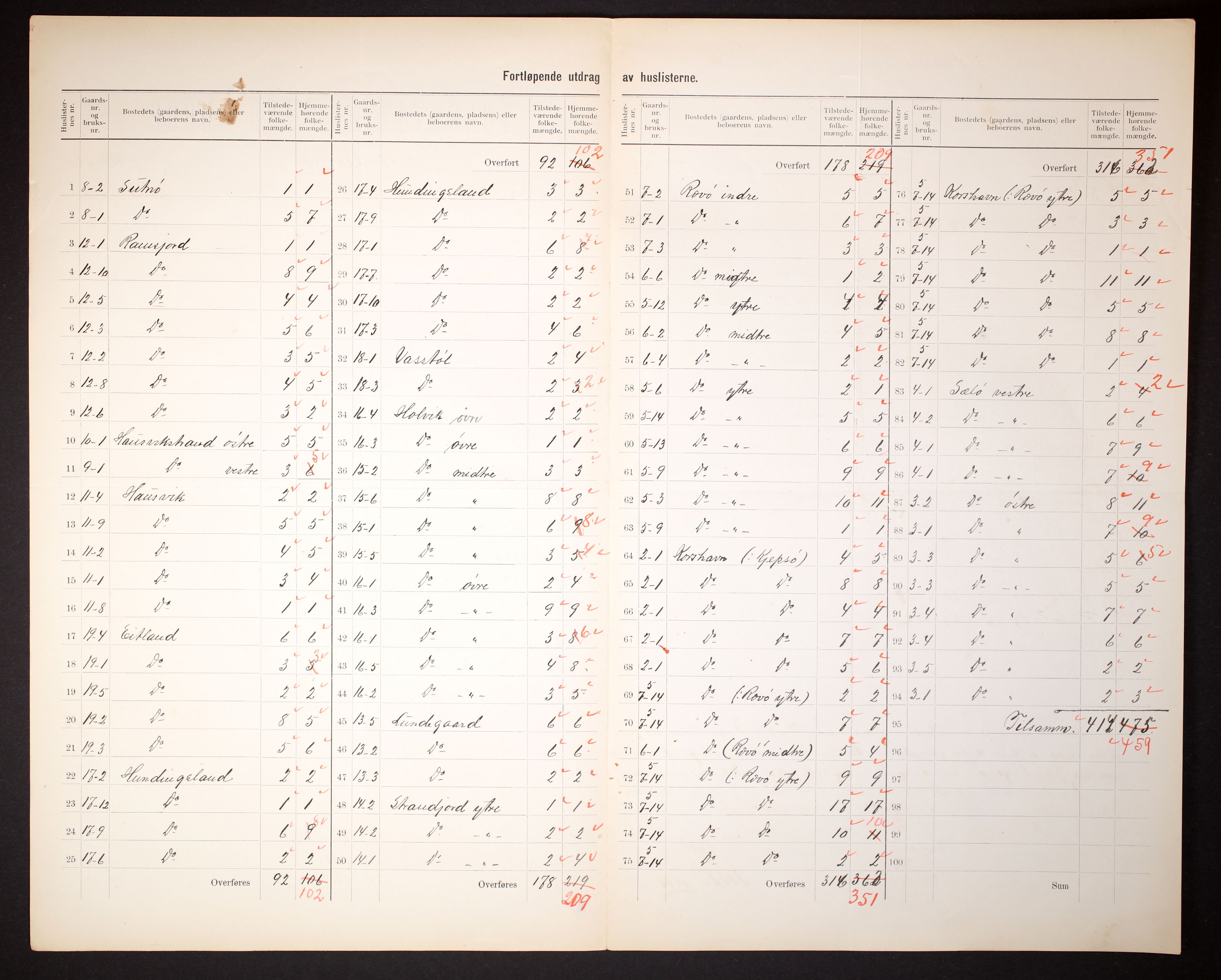 RA, 1910 census for Austad, 1910, p. 5