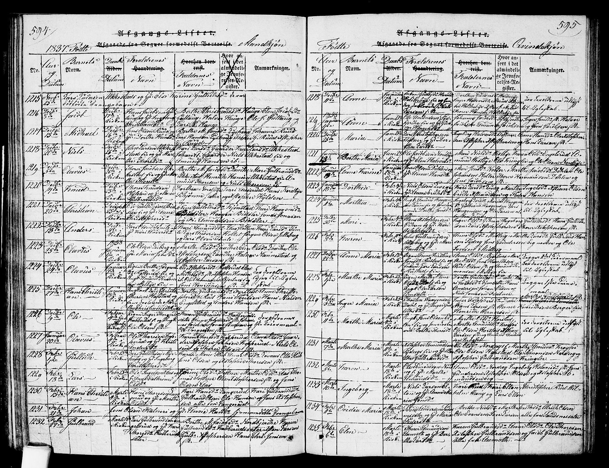 Nannestad prestekontor Kirkebøker, AV/SAO-A-10414a/G/Ga/L0001: Parish register (copy) no. I 1, 1815-1839, p. 594-595