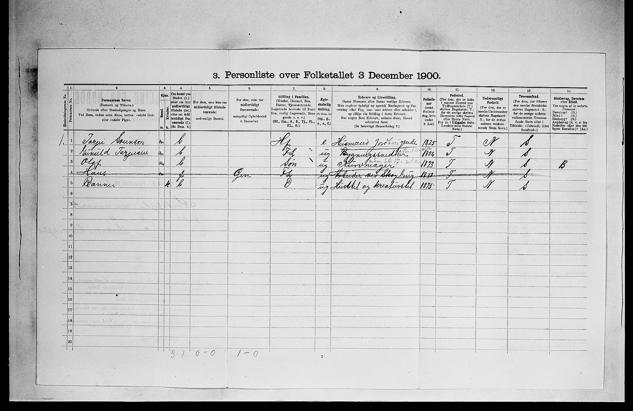 SAKO, 1900 census for Kviteseid, 1900, p. 282