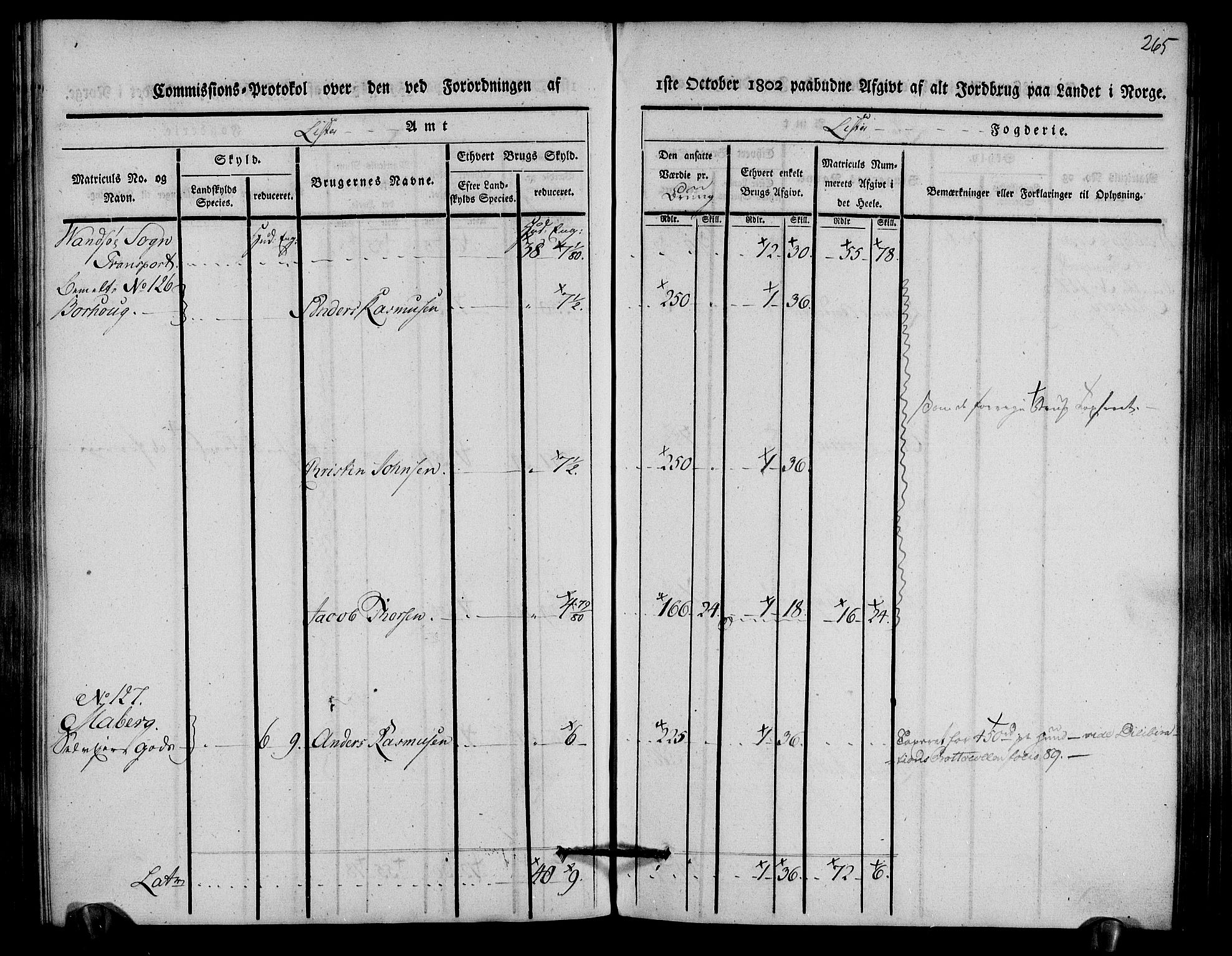 Rentekammeret inntil 1814, Realistisk ordnet avdeling, AV/RA-EA-4070/N/Ne/Nea/L0093: Lista fogderi. Kommisjonsprotokoll "Nr. 2", for Fjotland, Spind, Herad, Vanse og Kvås sogn, 1803, p. 136