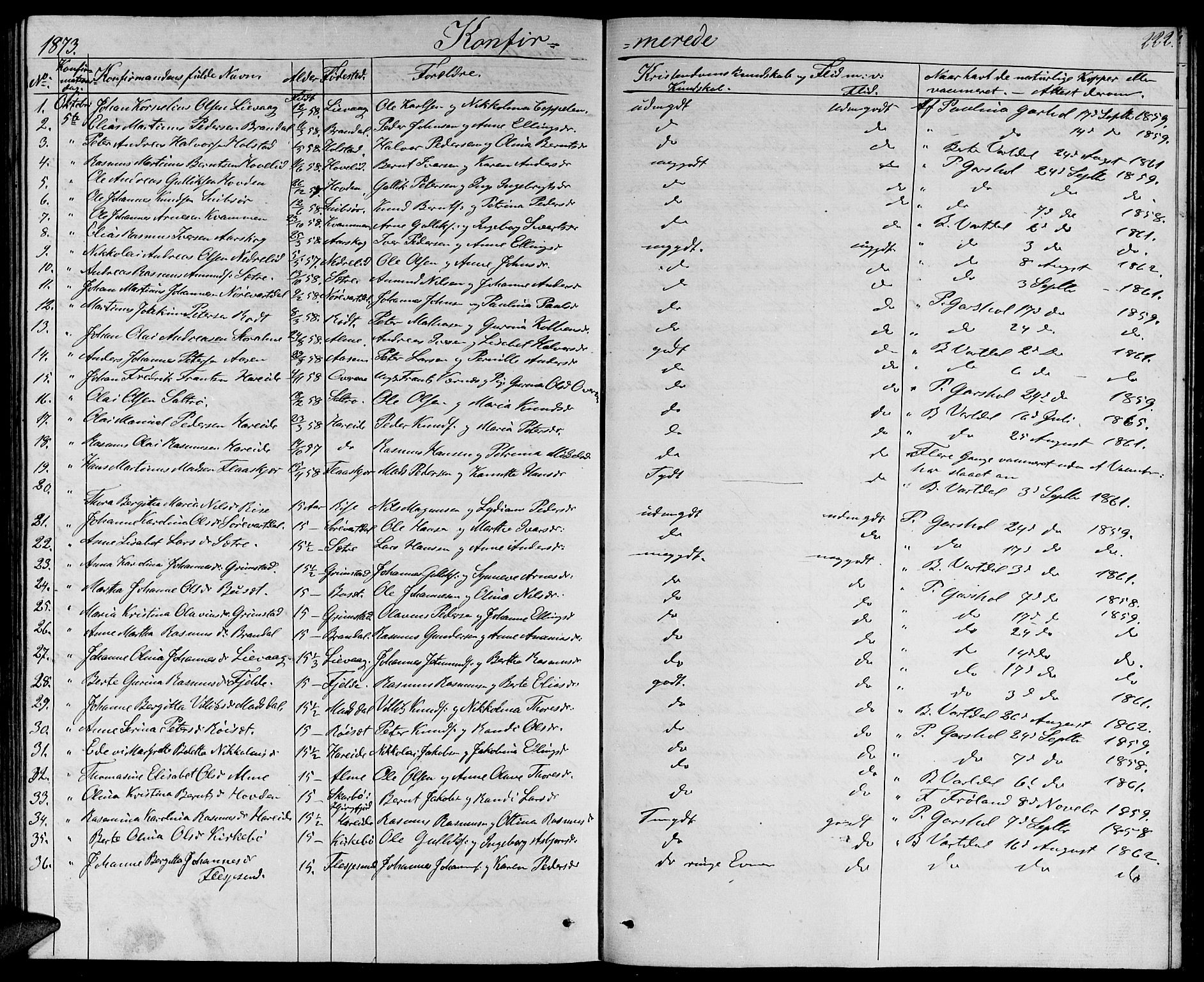 Ministerialprotokoller, klokkerbøker og fødselsregistre - Møre og Romsdal, SAT/A-1454/510/L0124: Parish register (copy) no. 510C01, 1854-1877, p. 222