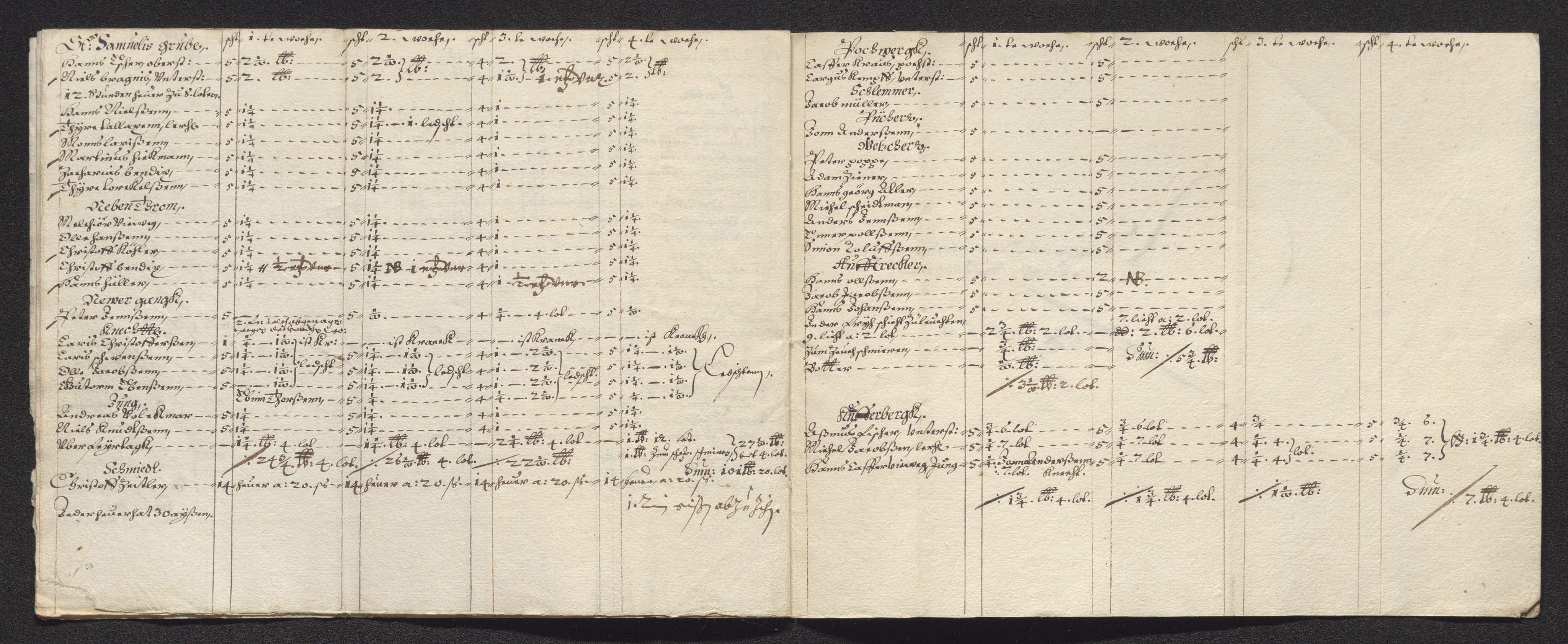 Kongsberg Sølvverk 1623-1816, SAKO/EA-3135/001/D/Dc/Dcd/L0022: Utgiftsregnskap for gruver m.m., 1647-1648, p. 177