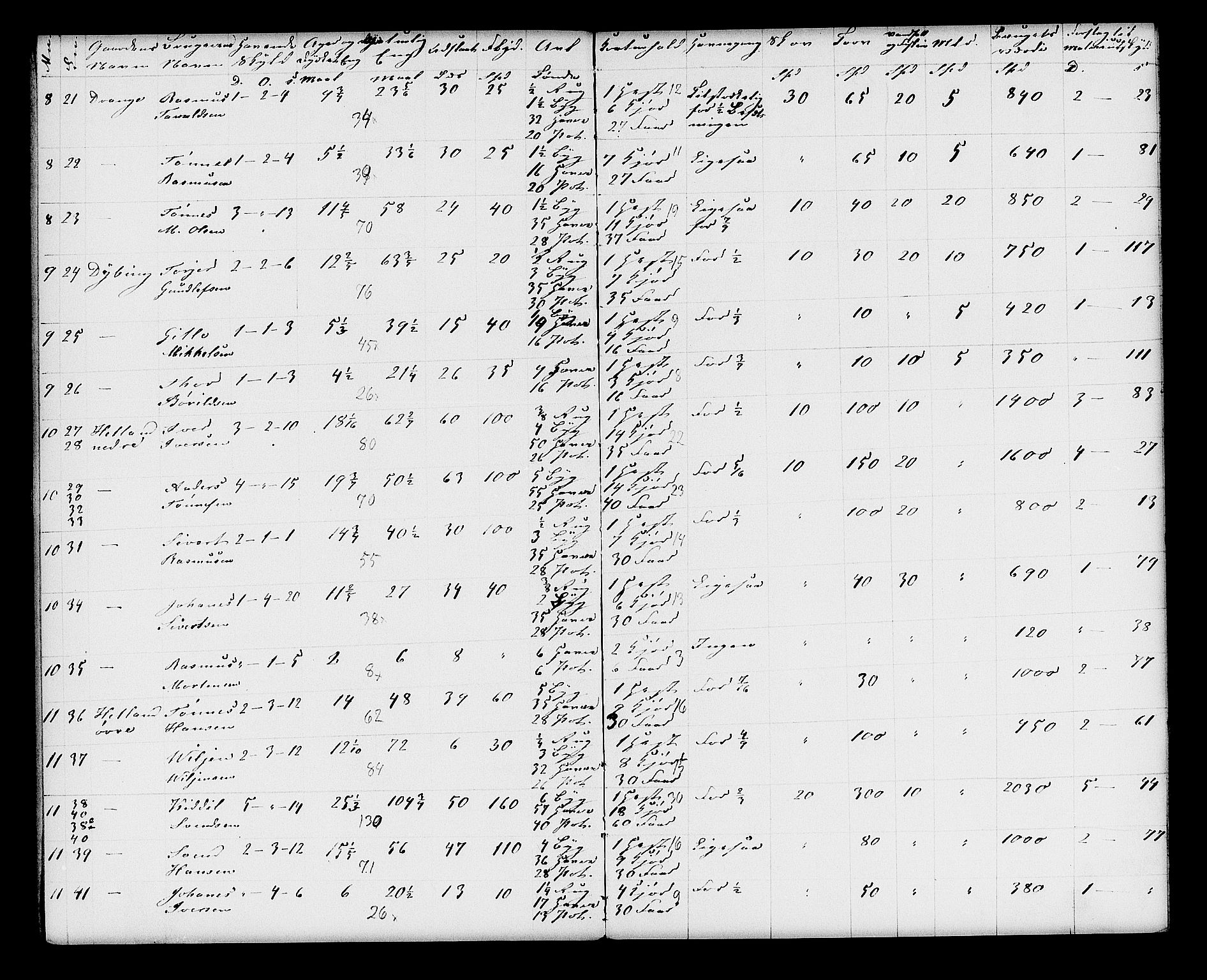 Matrikkelrevisjonen av 1863, AV/RA-S-1530/F/Fe/L0194: Helleland, 1863