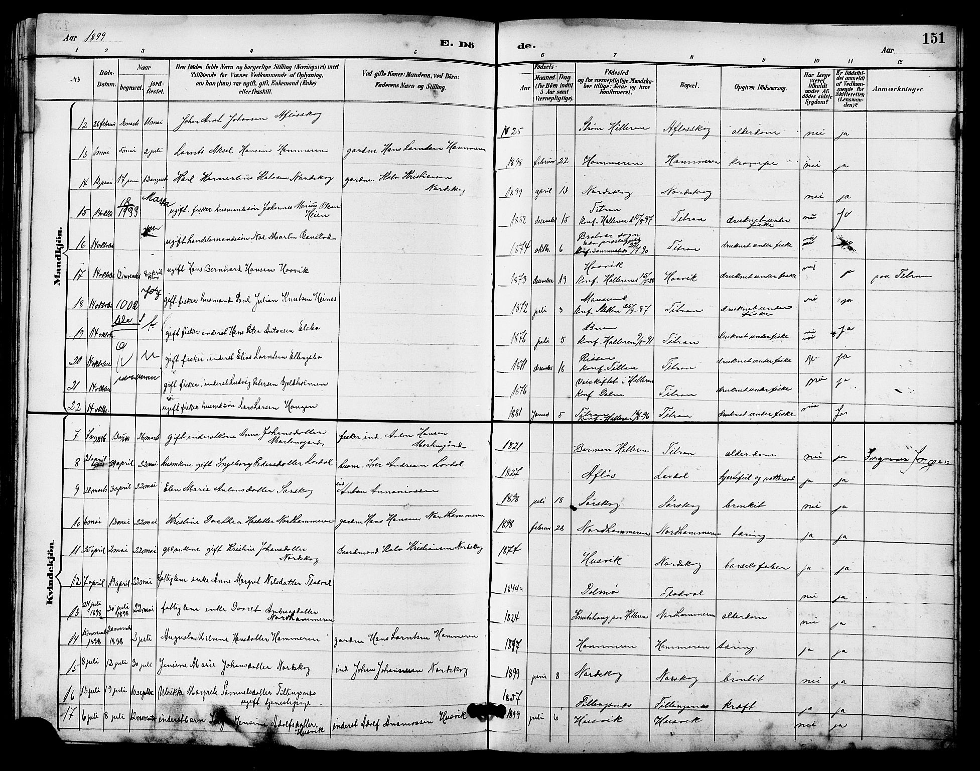 Ministerialprotokoller, klokkerbøker og fødselsregistre - Sør-Trøndelag, AV/SAT-A-1456/641/L0598: Parish register (copy) no. 641C02, 1893-1910, p. 151