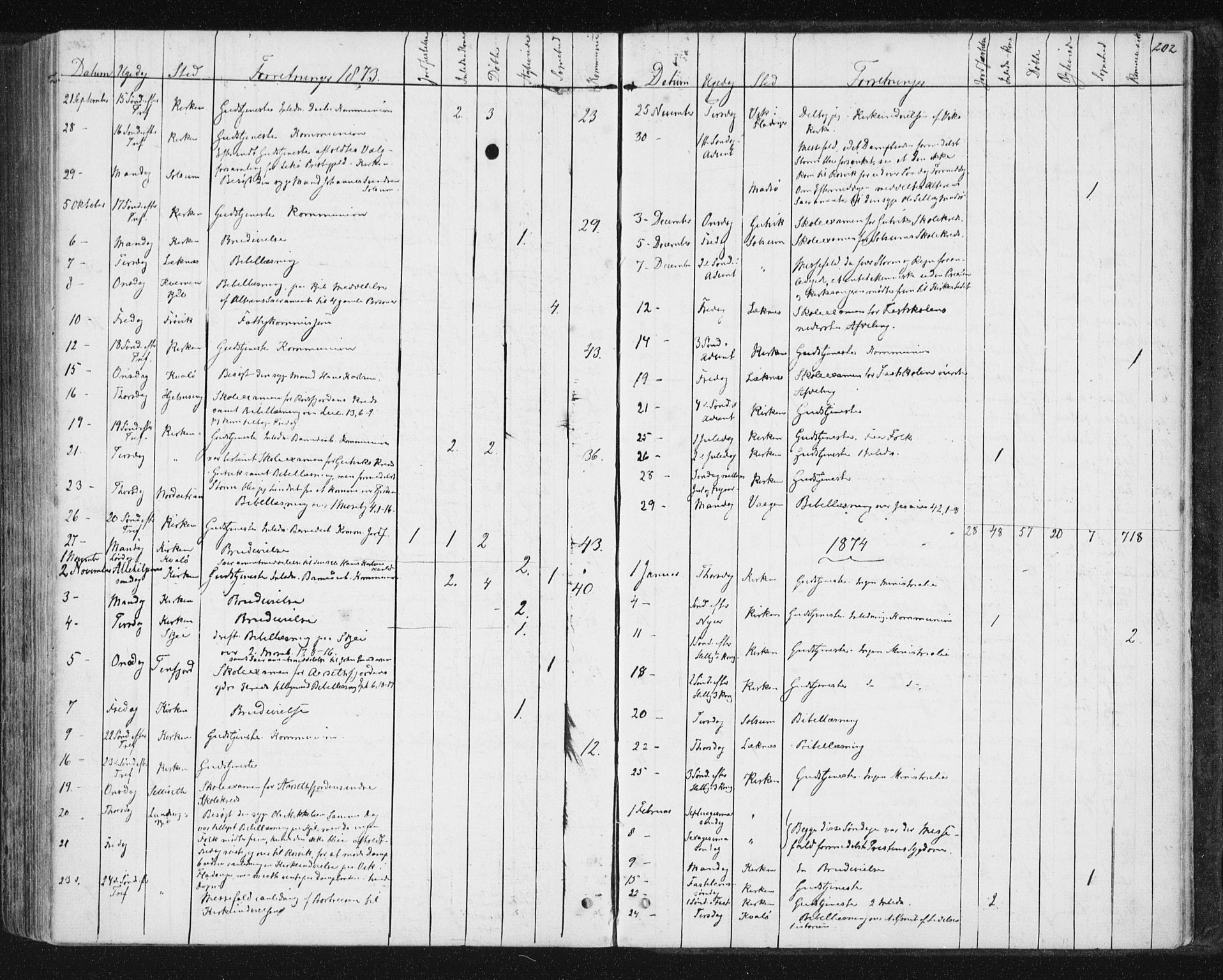 Ministerialprotokoller, klokkerbøker og fødselsregistre - Nord-Trøndelag, SAT/A-1458/788/L0696: Parish register (official) no. 788A03, 1863-1877, p. 202