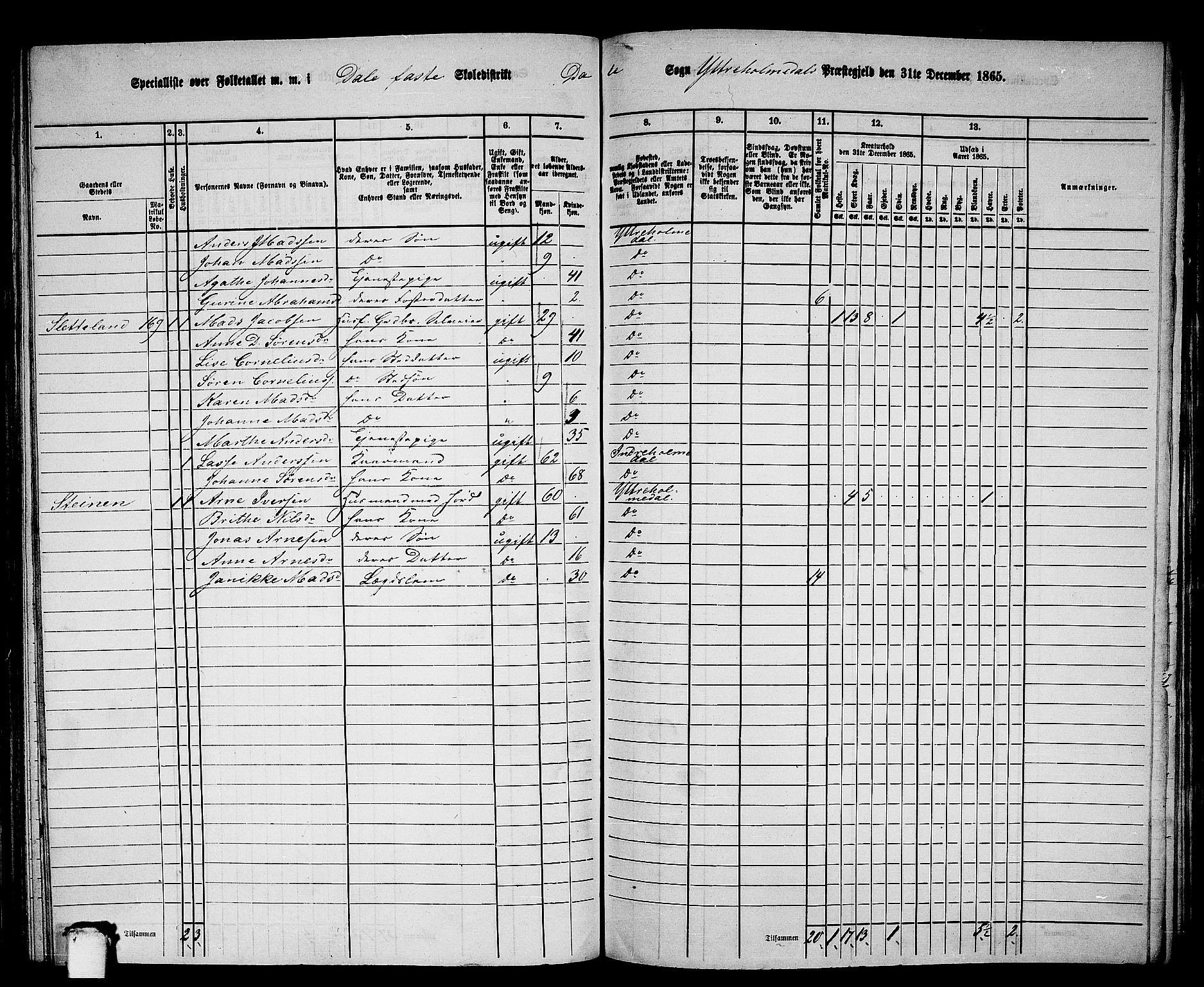 RA, 1865 census for Ytre Holmedal, 1865, p. 111