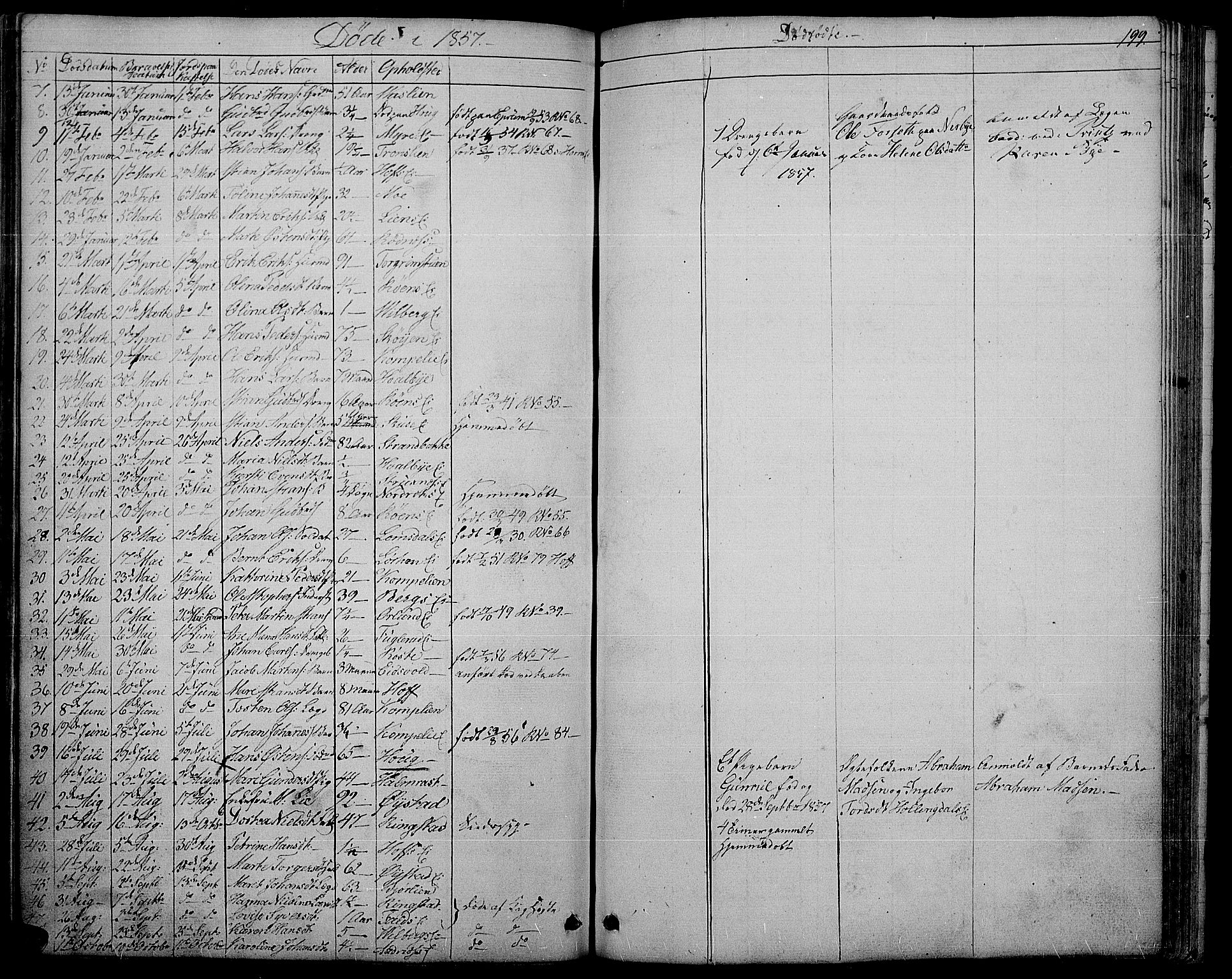 Søndre Land prestekontor, SAH/PREST-122/L/L0001: Parish register (copy) no. 1, 1849-1883, p. 199