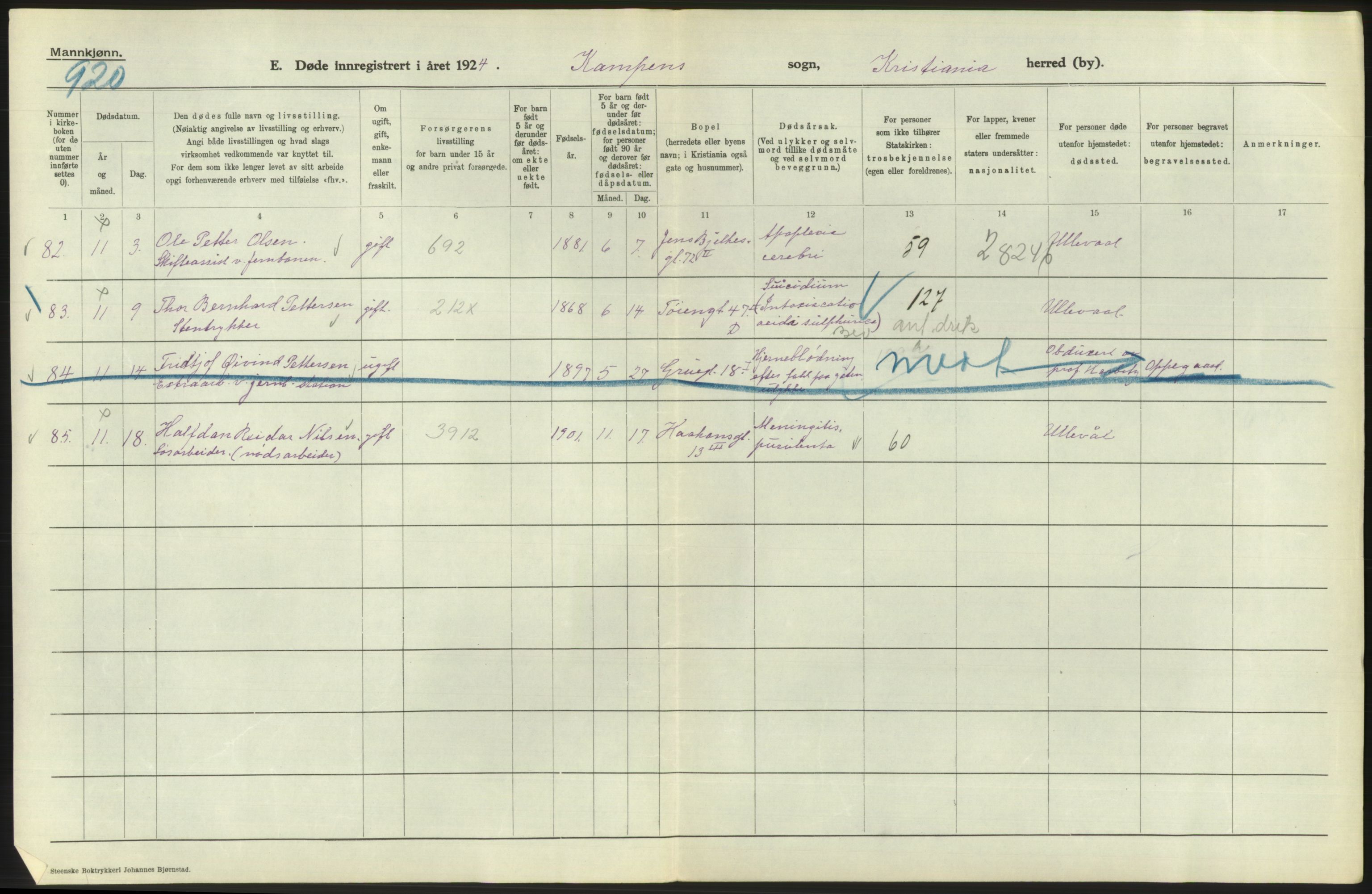 Statistisk sentralbyrå, Sosiodemografiske emner, Befolkning, AV/RA-S-2228/D/Df/Dfc/Dfcd/L0008: Kristiania: Døde menn, 1924, p. 424
