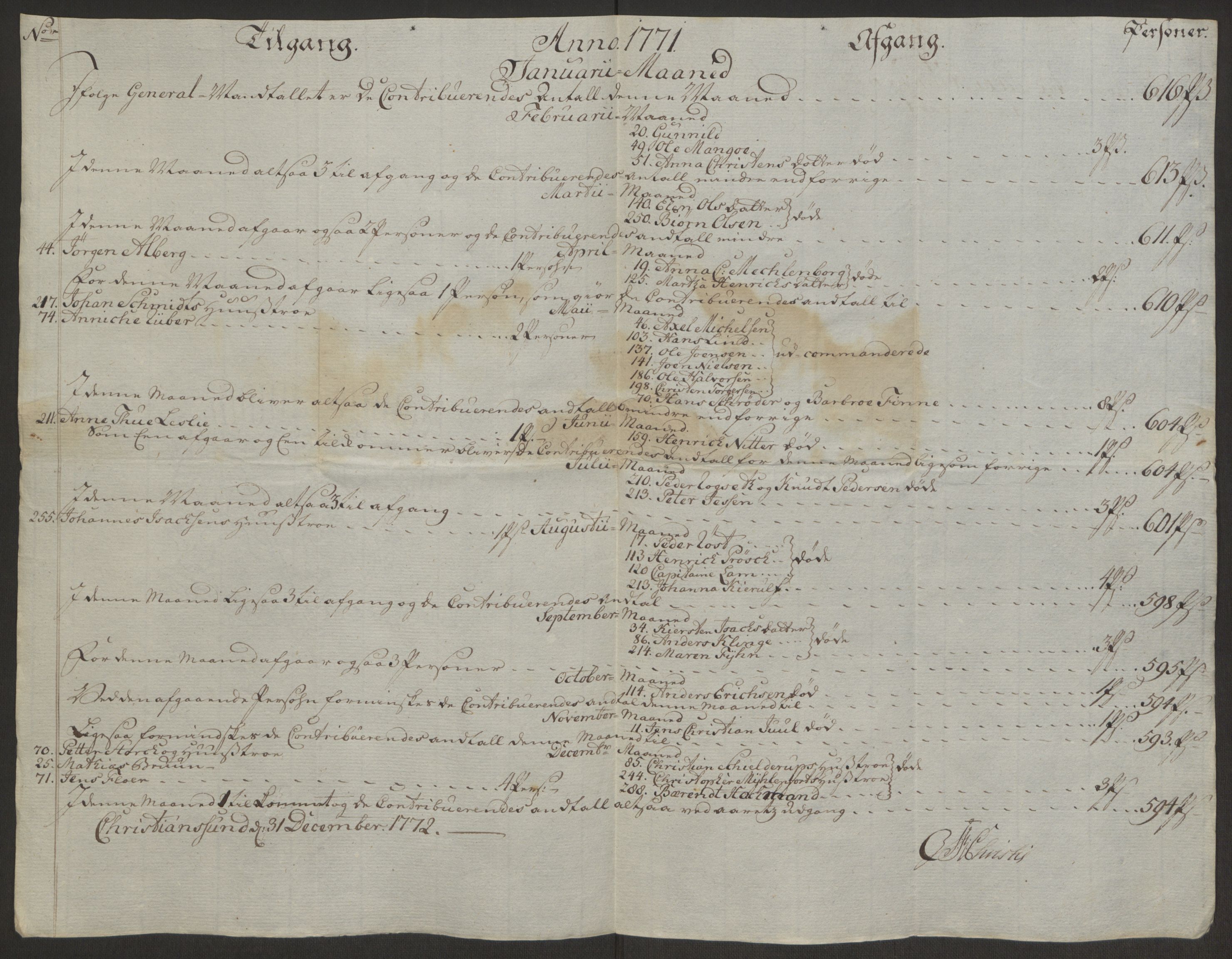 Rentekammeret inntil 1814, Reviderte regnskaper, Byregnskaper, AV/RA-EA-4066/R/Rr/L0495/0004: [R1] Kontribusjonsregnskap / Ekstraskatt, 1762-1772, p. 251