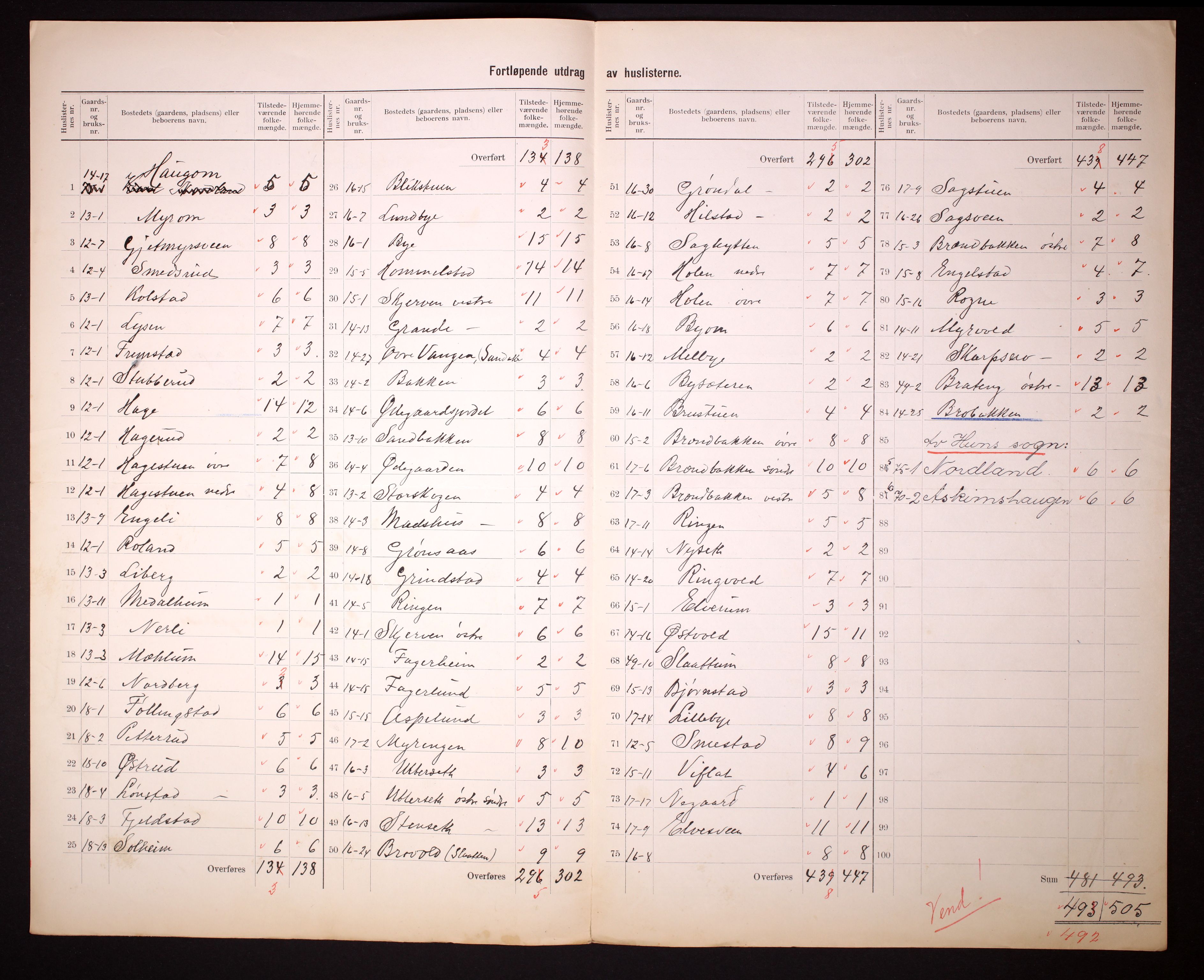 RA, 1910 census for Vardal, 1910, p. 12