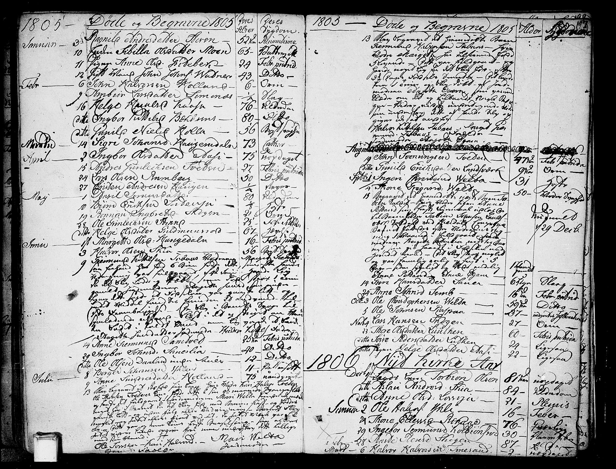 Heddal kirkebøker, SAKO/A-268/F/Fa/L0004: Parish register (official) no. I 4, 1784-1814, p. 197