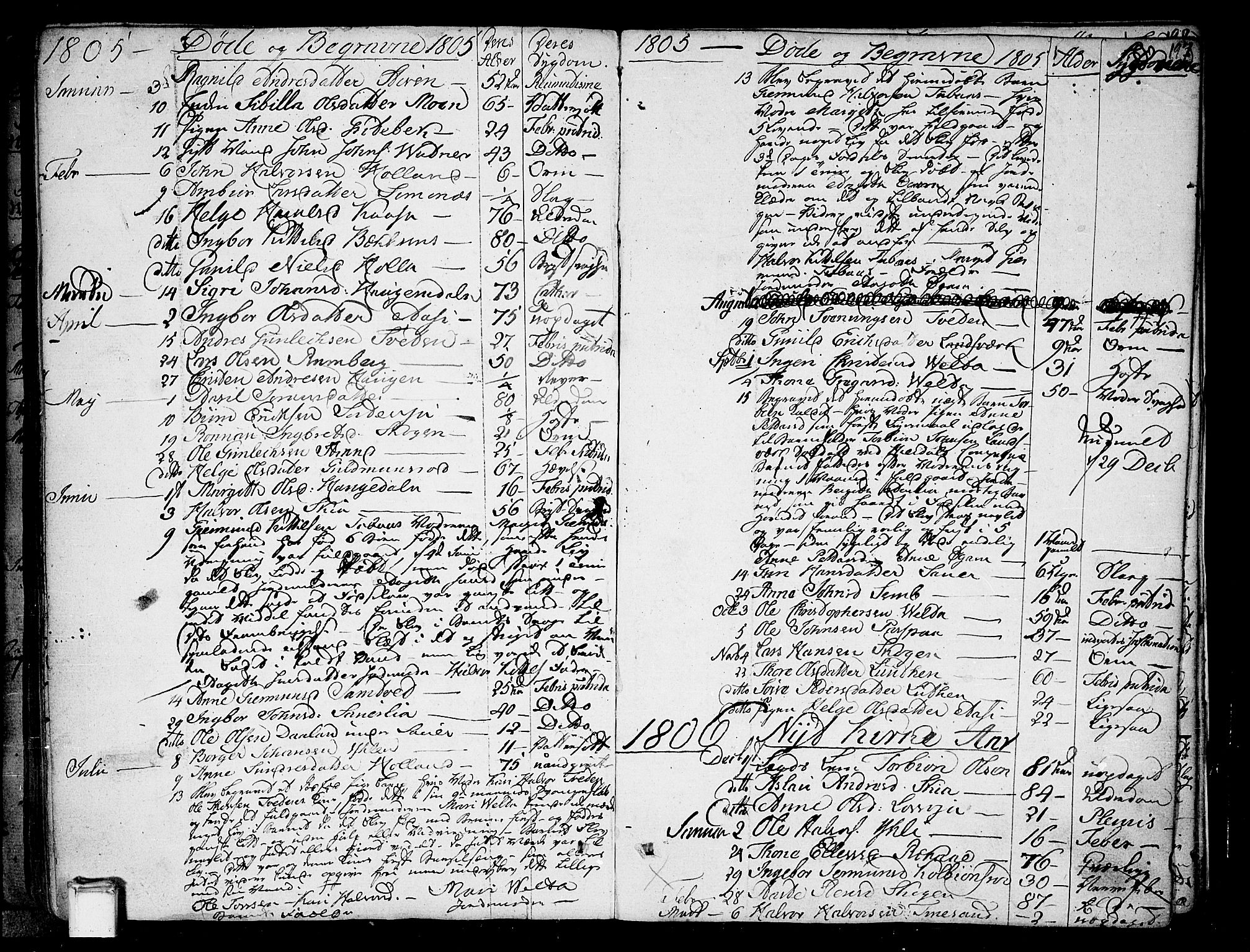 Heddal kirkebøker, AV/SAKO-A-268/F/Fa/L0004: Parish register (official) no. I 4, 1784-1814, p. 197