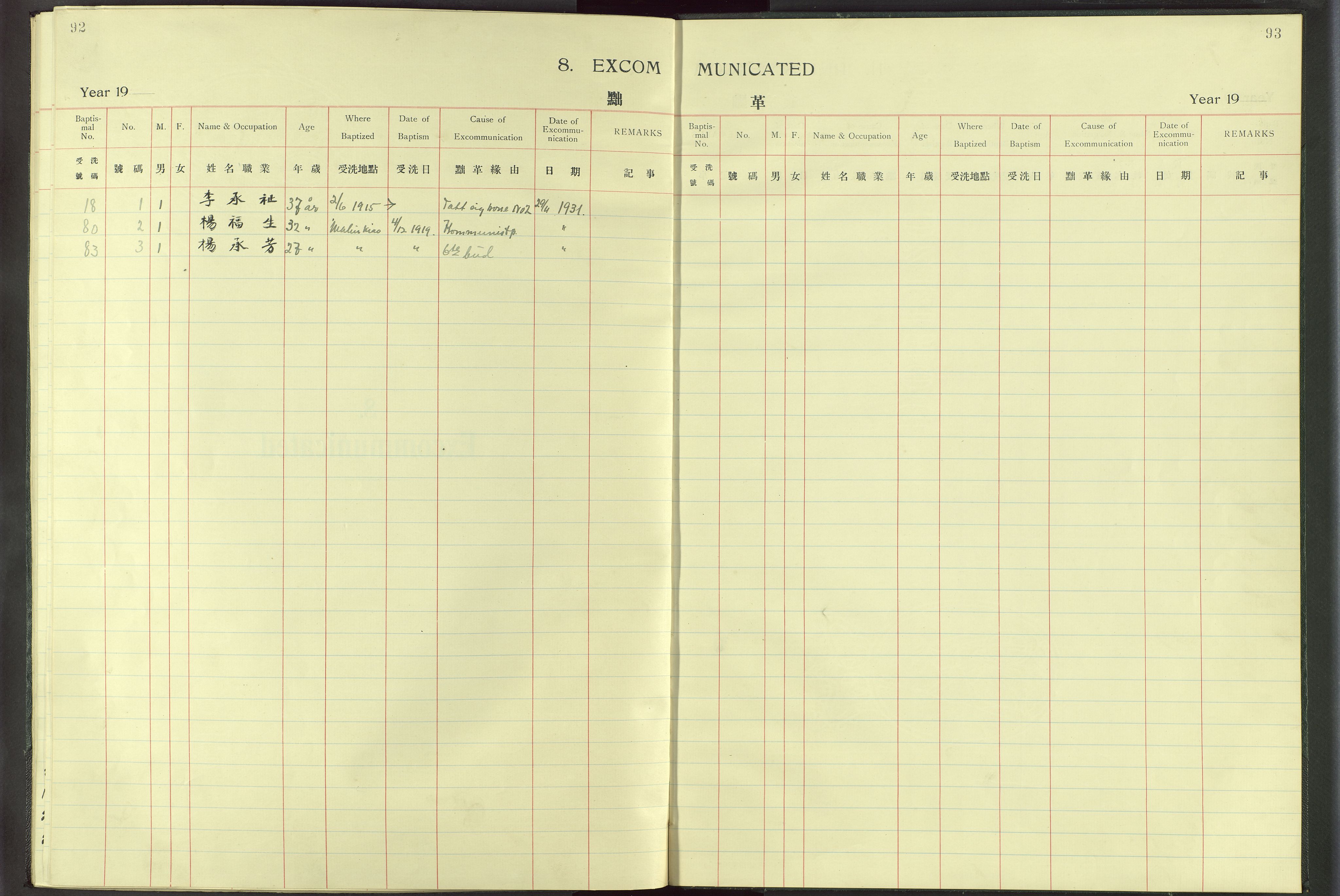 Det Norske Misjonsselskap - utland - Kina (Hunan), VID/MA-A-1065/Dm/L0016: Parish register (official) no. -, 1912-1948, p. 92-93