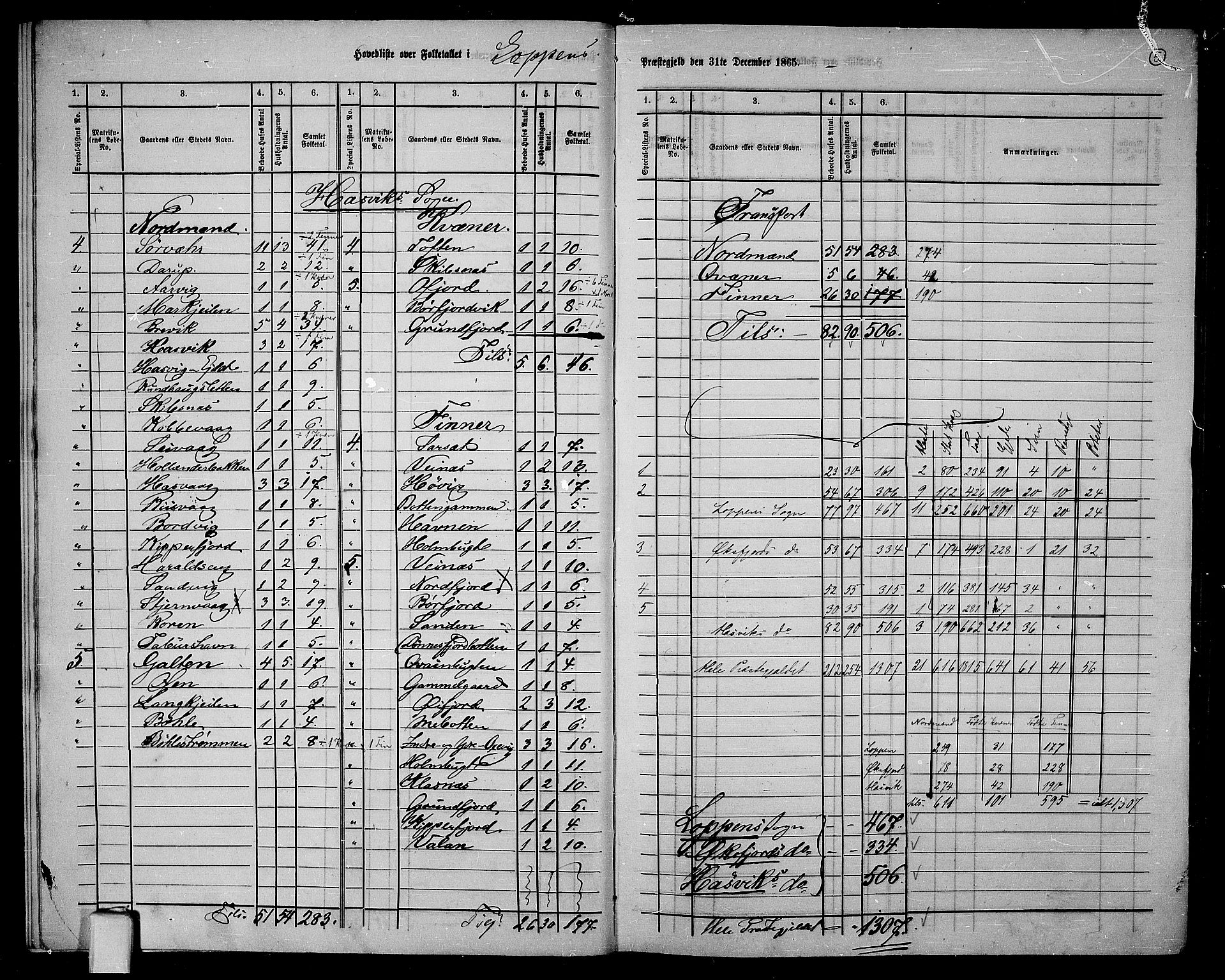 RA, 1865 census for Loppa, 1865, p. 8