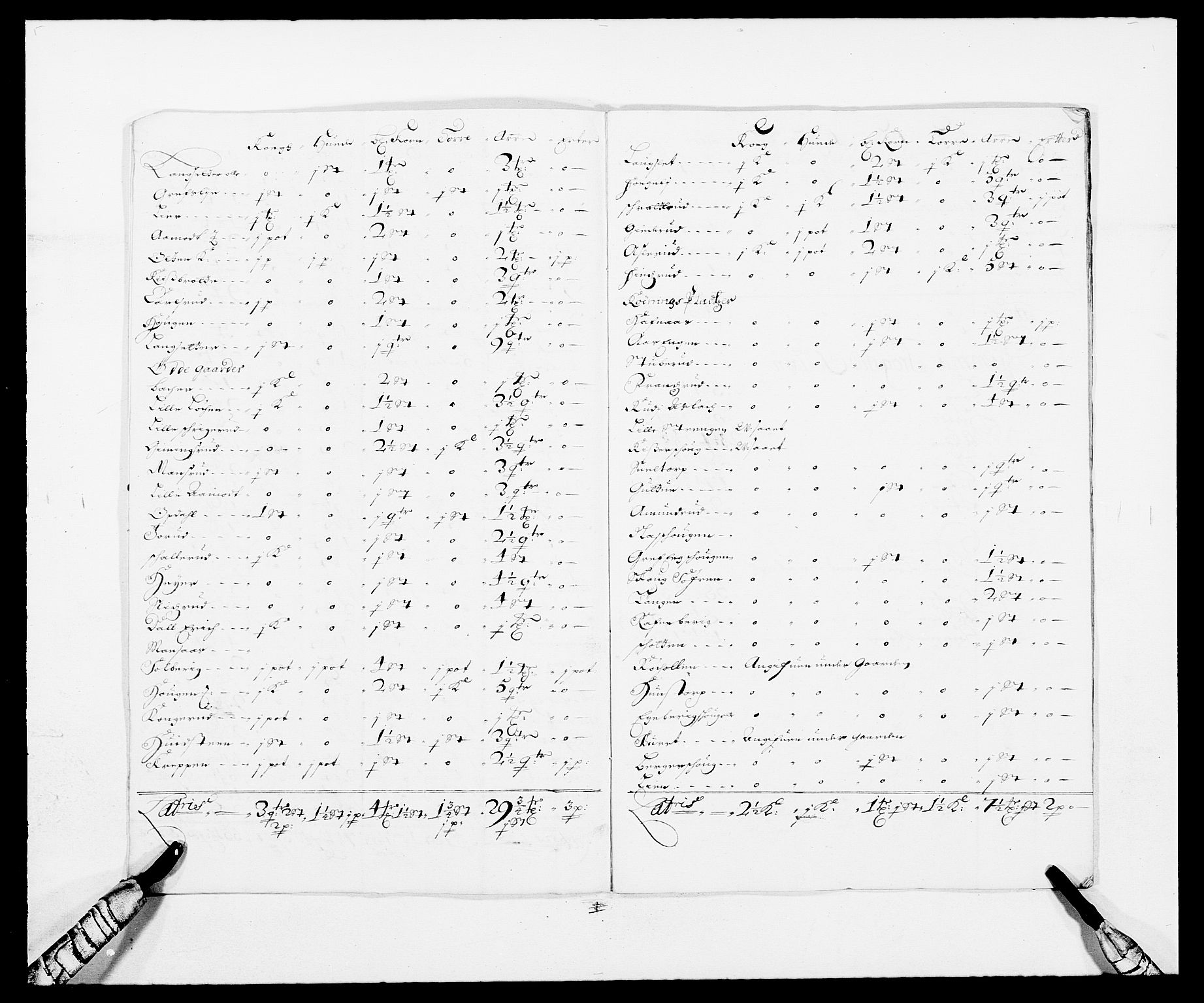 Rentekammeret inntil 1814, Reviderte regnskaper, Fogderegnskap, AV/RA-EA-4092/R06/L0281: Fogderegnskap Heggen og Frøland, 1678-1686, p. 68