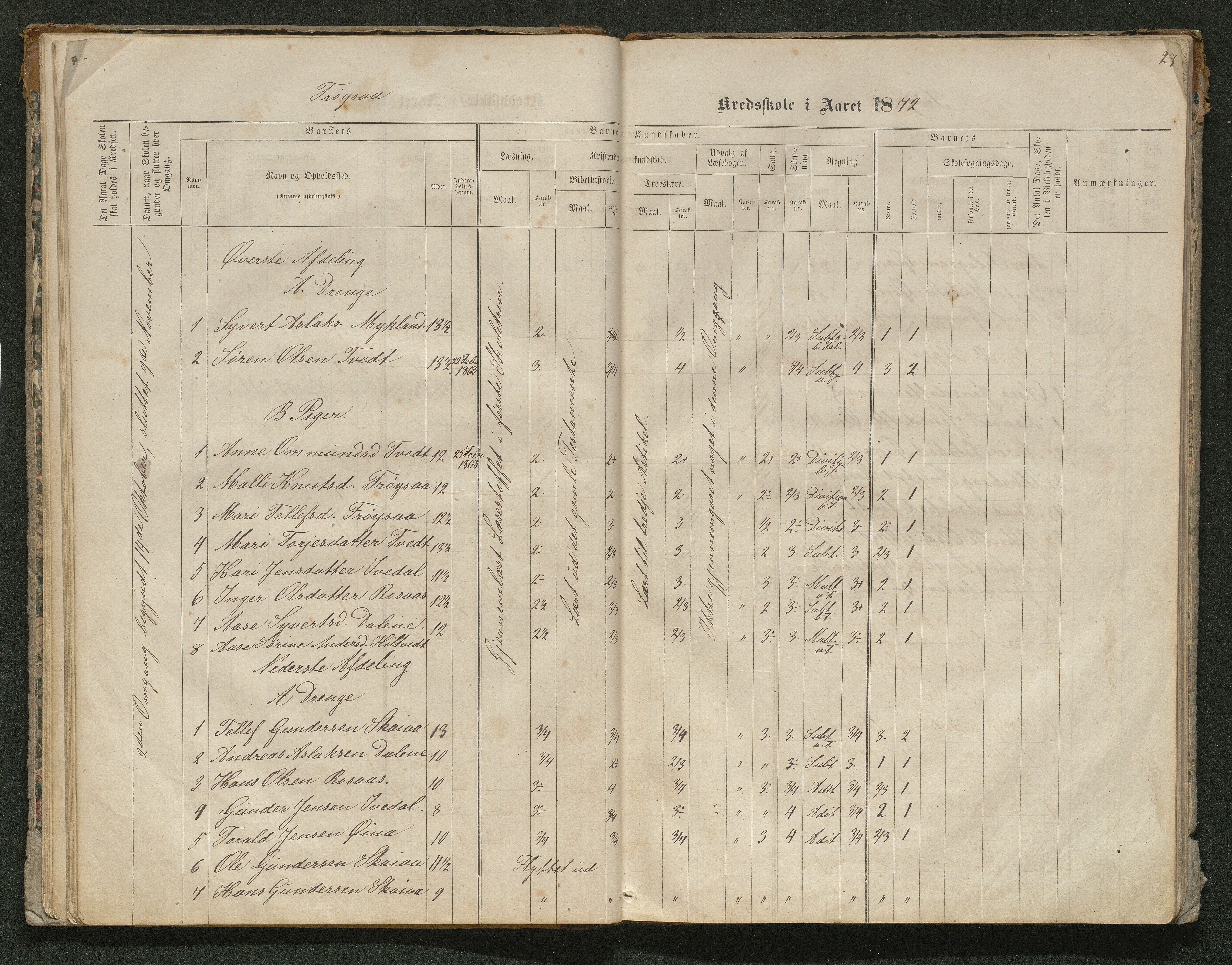 Iveland kommune, De enkelte kretsene/Skolene, AAKS/KA0935-550/A_10/L0005: Skoleprotokoll for Frøyså og Mykland krets, 1864-1881, p. 28