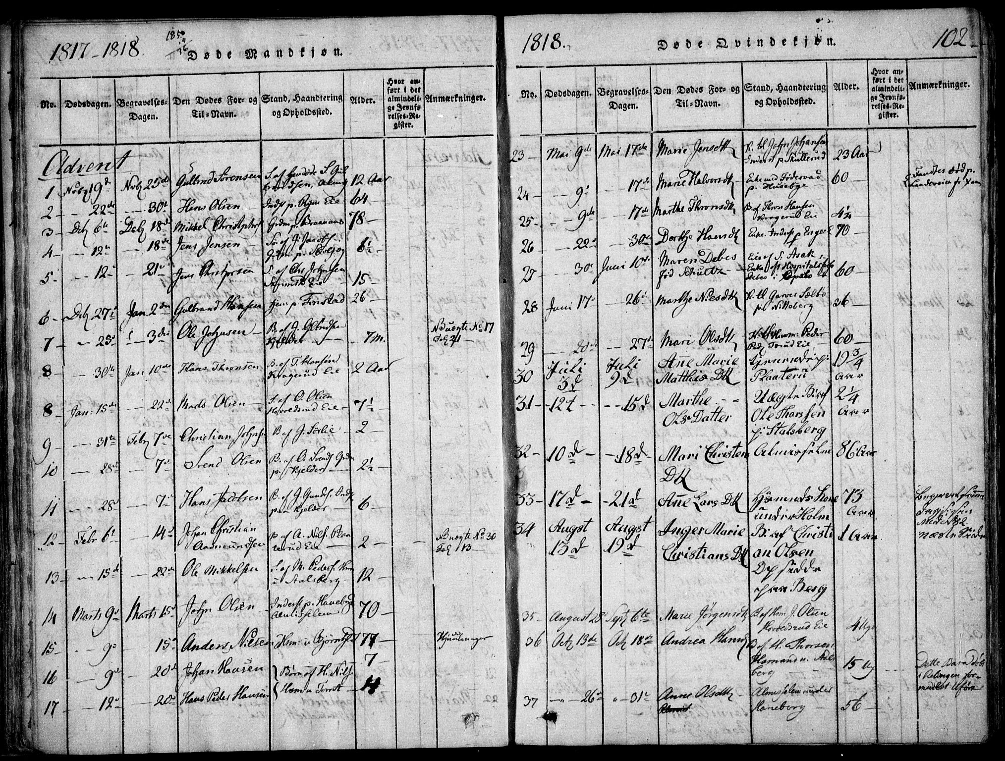 Skedsmo prestekontor Kirkebøker, SAO/A-10033a/F/Fa/L0008: Parish register (official) no. I 8, 1815-1829, p. 102