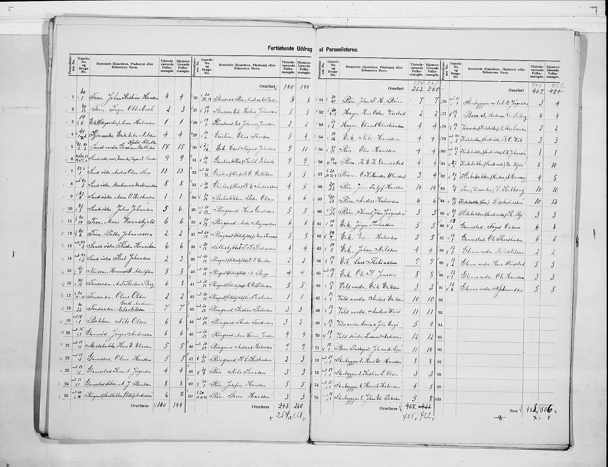 RA, 1900 census for Borre, 1900, p. 5