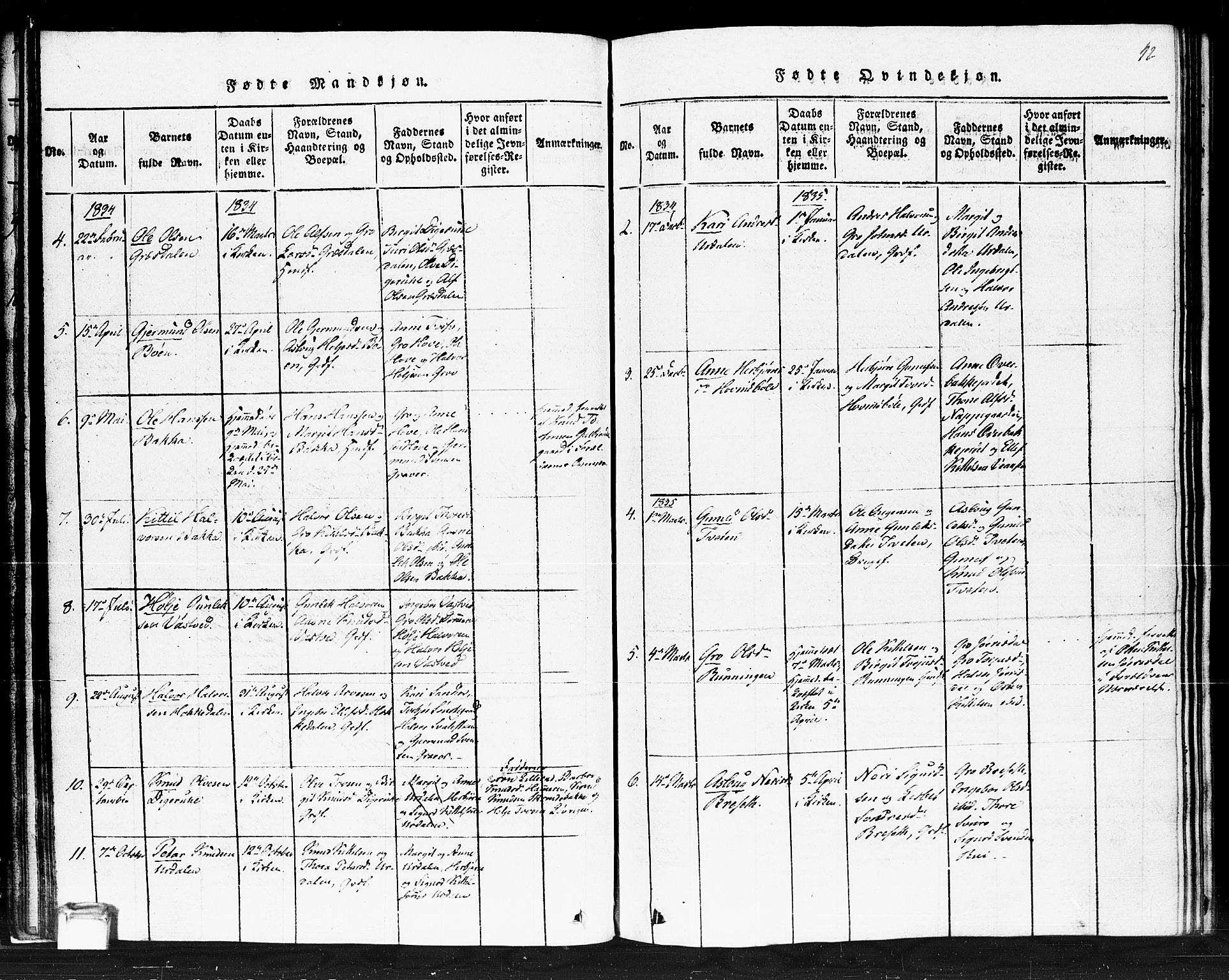 Gransherad kirkebøker, SAKO/A-267/F/Fb/L0002: Parish register (official) no. II 2, 1815-1843, p. 42