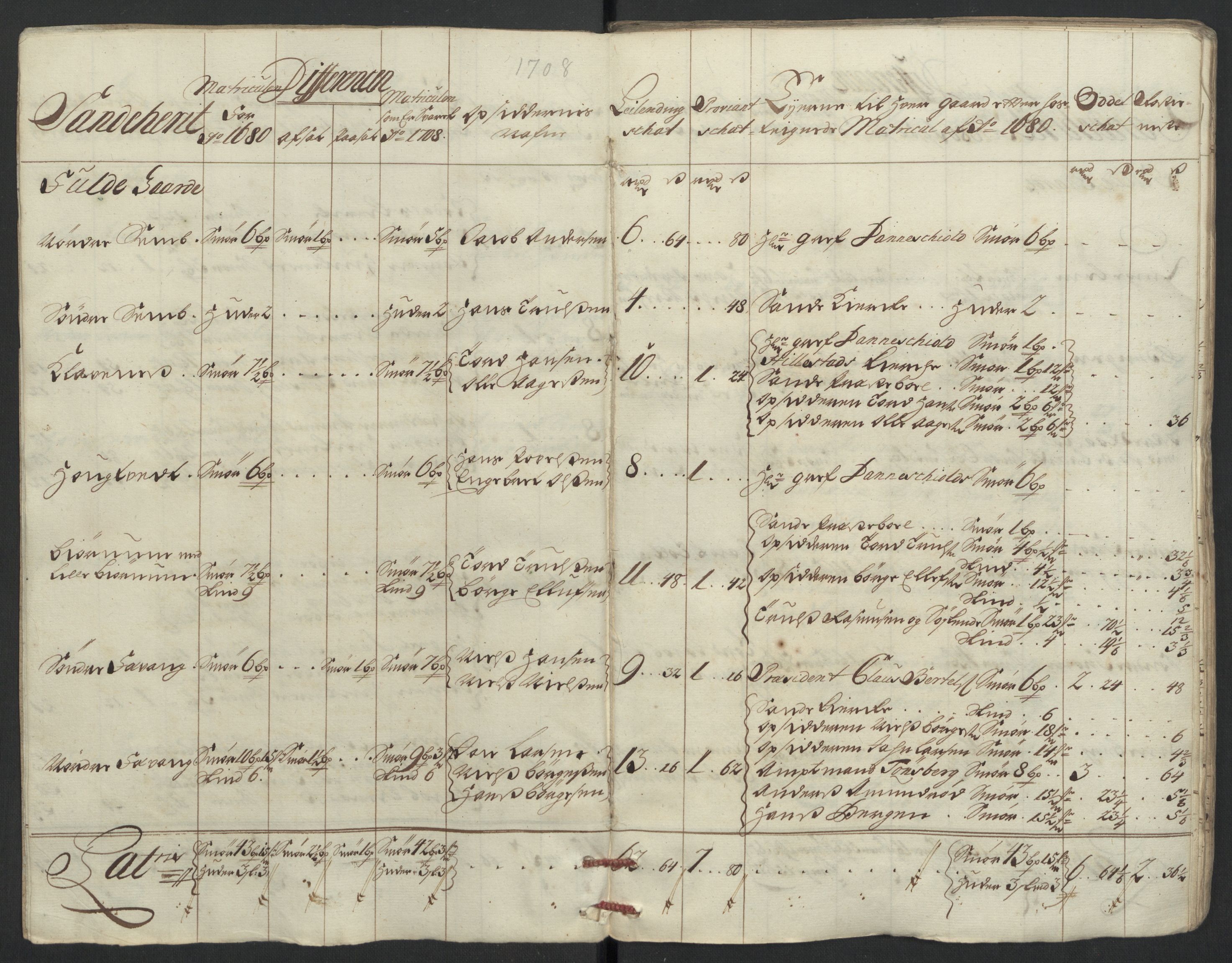 Rentekammeret inntil 1814, Reviderte regnskaper, Fogderegnskap, AV/RA-EA-4092/R33/L1980: Fogderegnskap Larvik grevskap, 1707-1708, p. 227