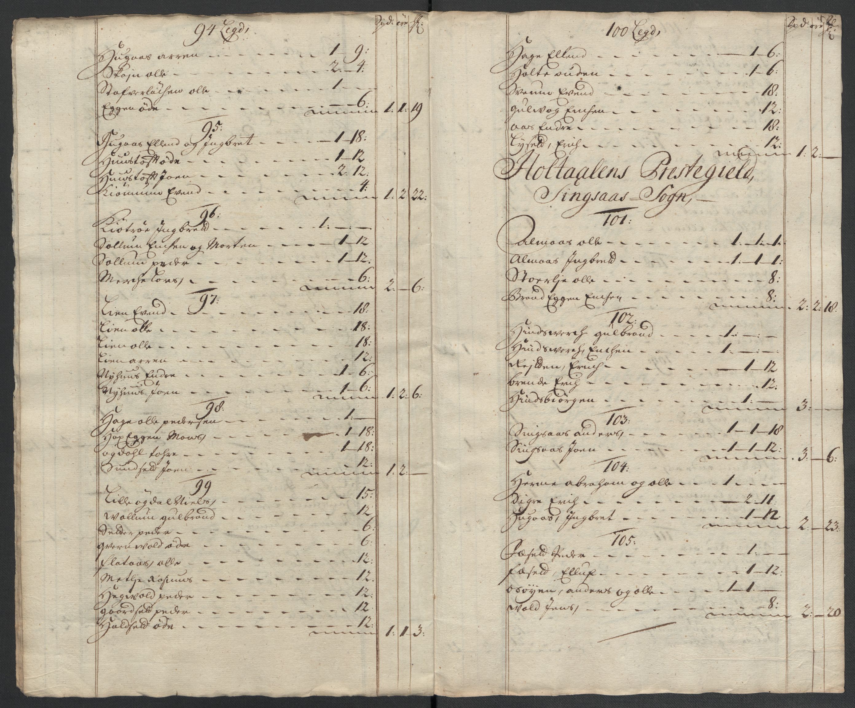 Rentekammeret inntil 1814, Reviderte regnskaper, Fogderegnskap, AV/RA-EA-4092/R60/L3961: Fogderegnskap Orkdal og Gauldal, 1711, p. 323