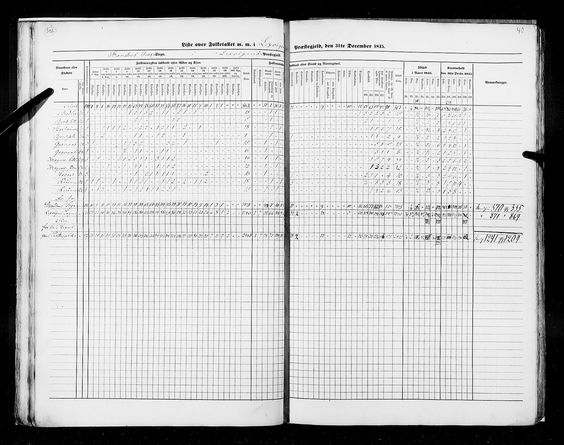 RA, Census 1845, vol. 9A: Nordre Trondhjems amt, 1845, p. 40