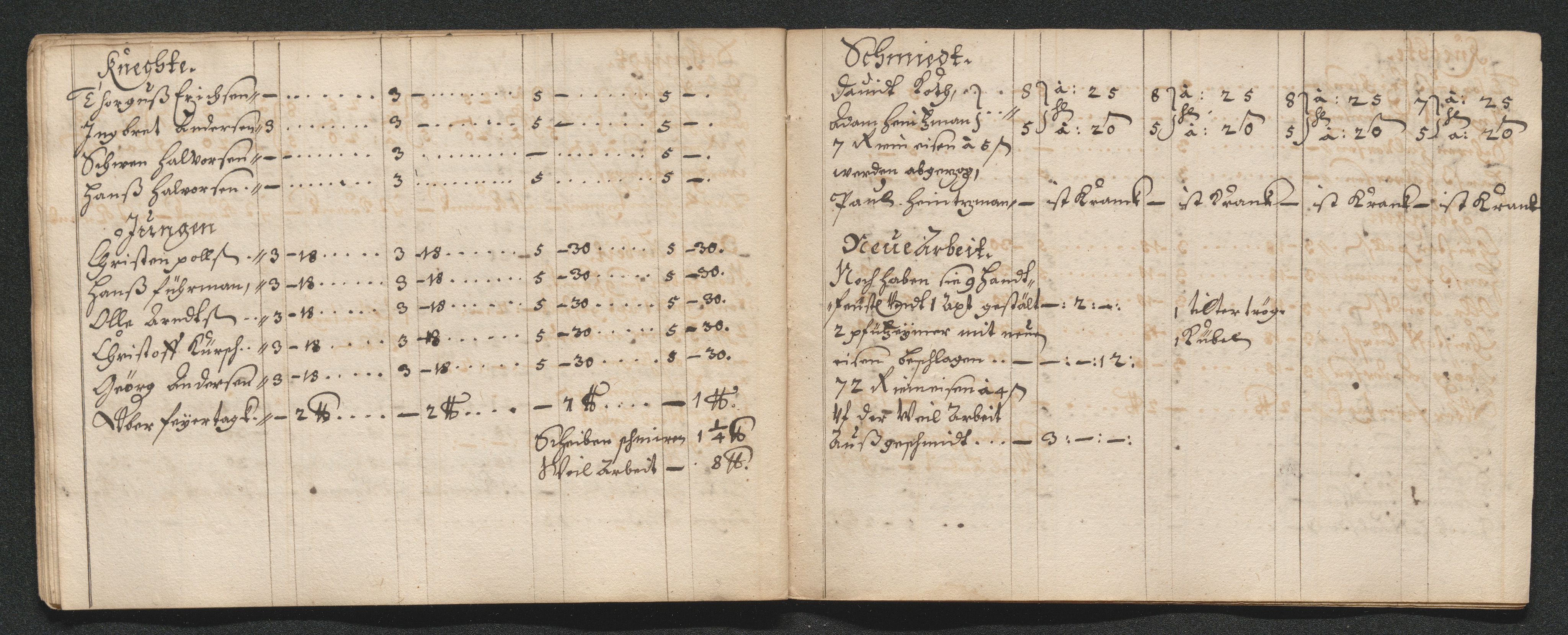 Kongsberg Sølvverk 1623-1816, AV/SAKO-EA-3135/001/D/Dc/Dcd/L0035: Utgiftsregnskap for gruver m.m., 1660-1662, p. 480