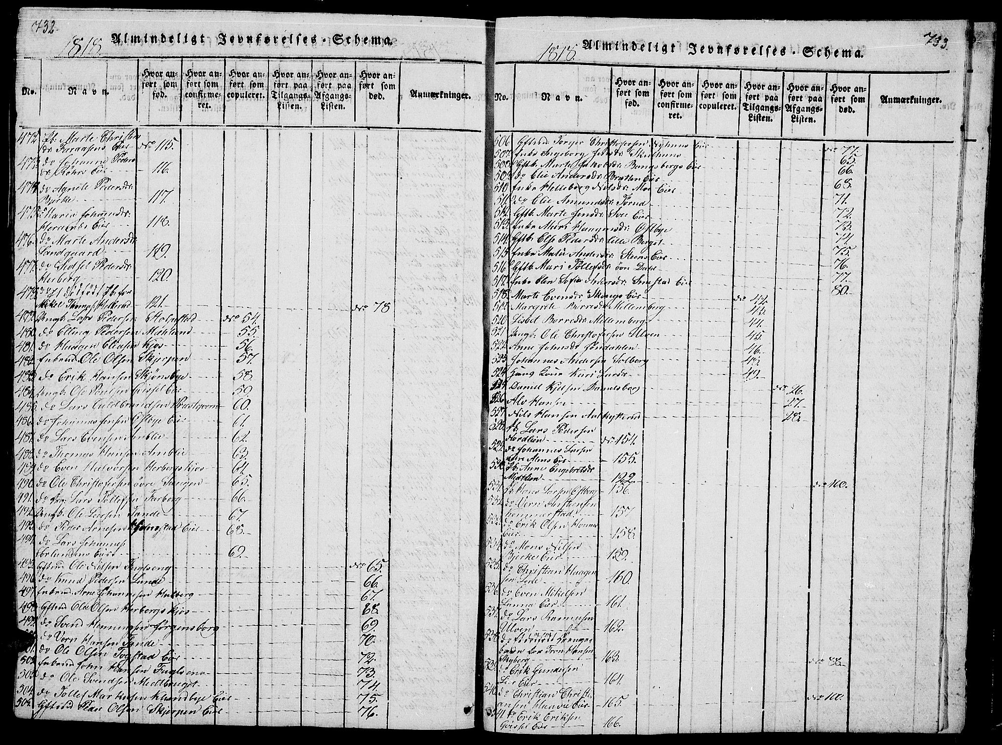 Ringsaker prestekontor, AV/SAH-PREST-014/L/La/L0001: Parish register (copy) no. 1, 1814-1826, p. 732-733