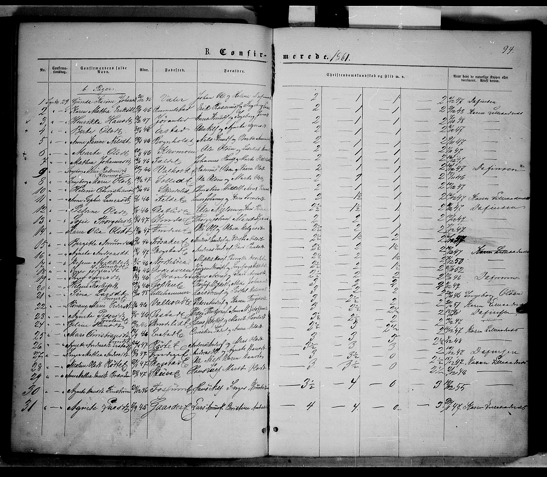 Nordre Land prestekontor, SAH/PREST-124/H/Ha/Haa/L0001: Parish register (official) no. 1, 1860-1871, p. 94