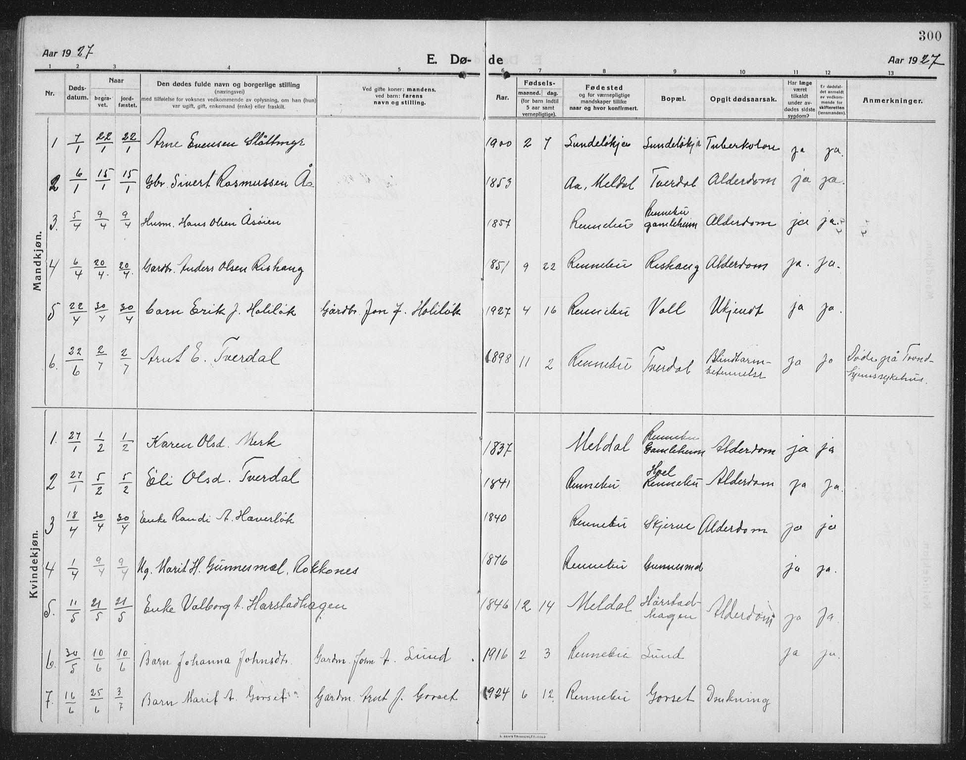 Ministerialprotokoller, klokkerbøker og fødselsregistre - Sør-Trøndelag, SAT/A-1456/674/L0877: Parish register (copy) no. 674C04, 1913-1940, p. 300