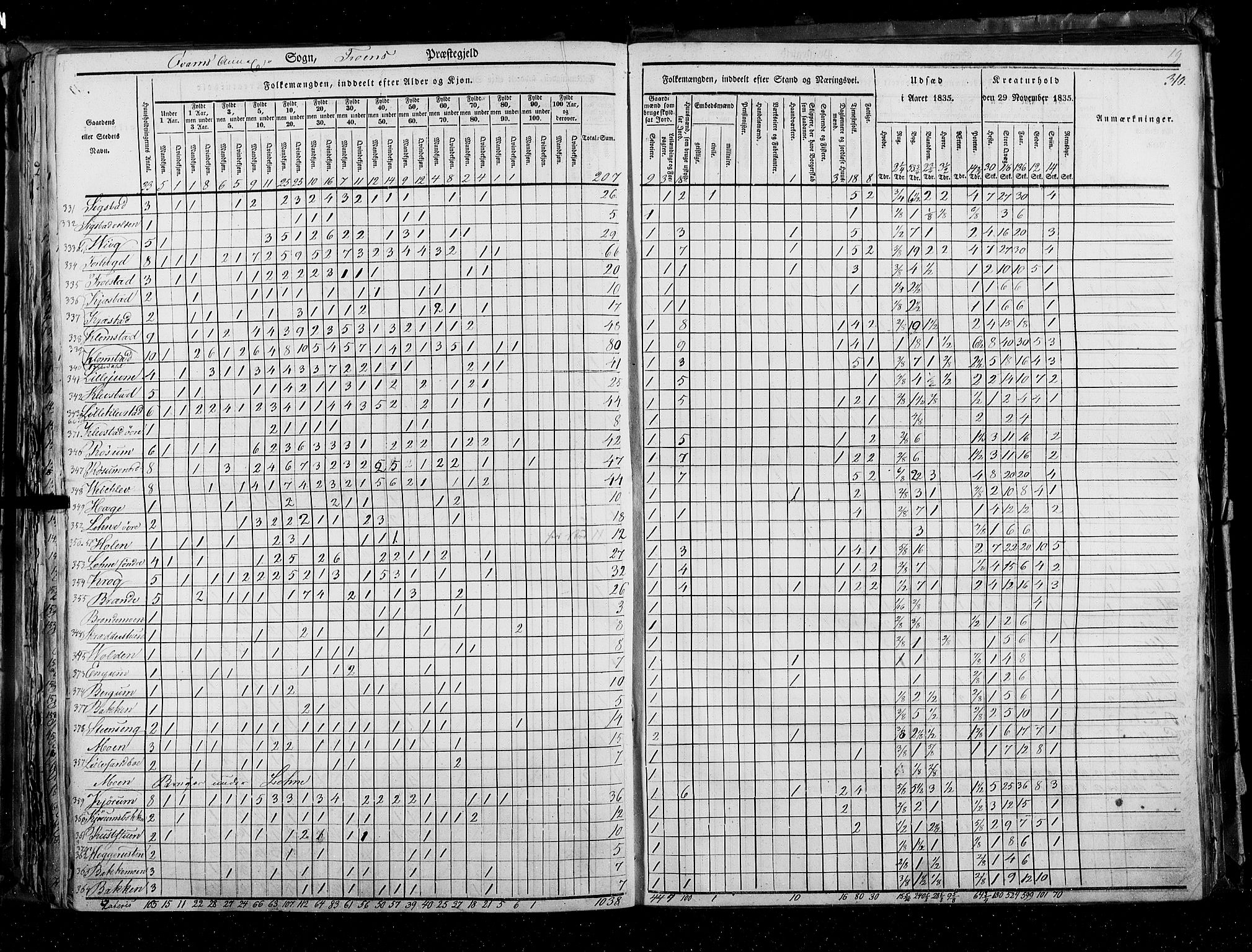 RA, Census 1835, vol. 3: Hedemarken amt og Kristians amt, 1835, p. 310